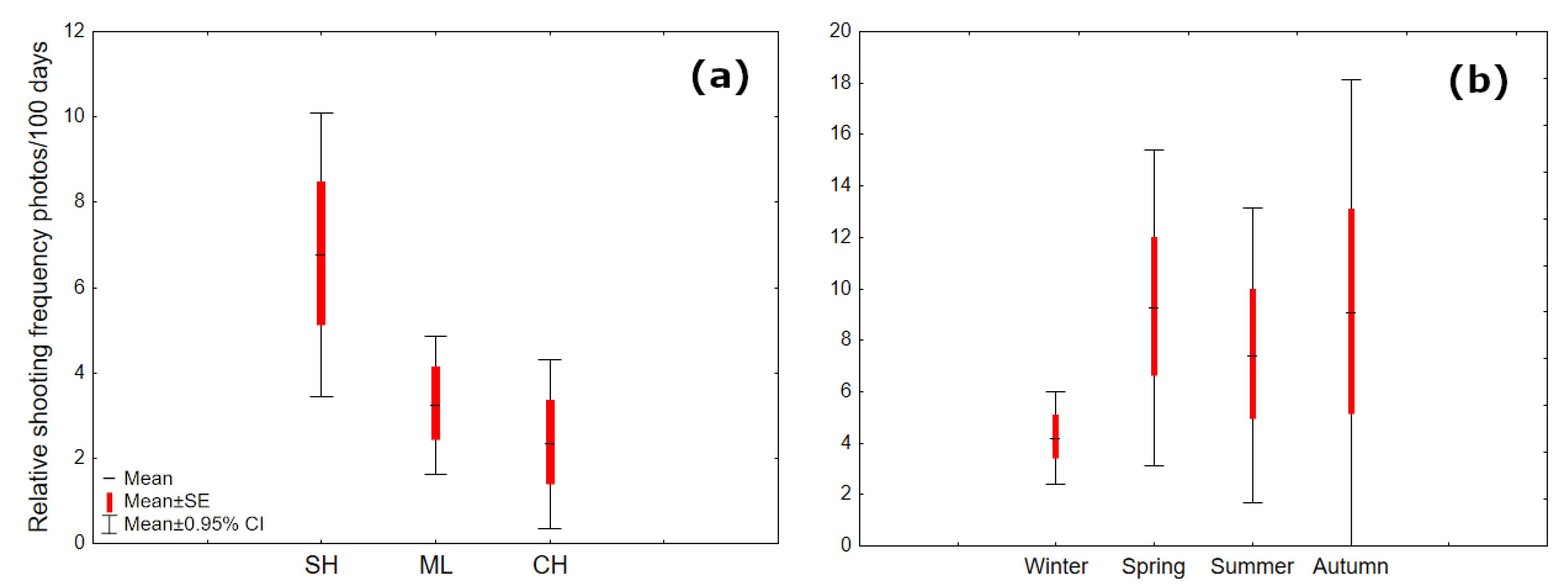 Forests 14 01328 g002 Forests 14 01328 g002