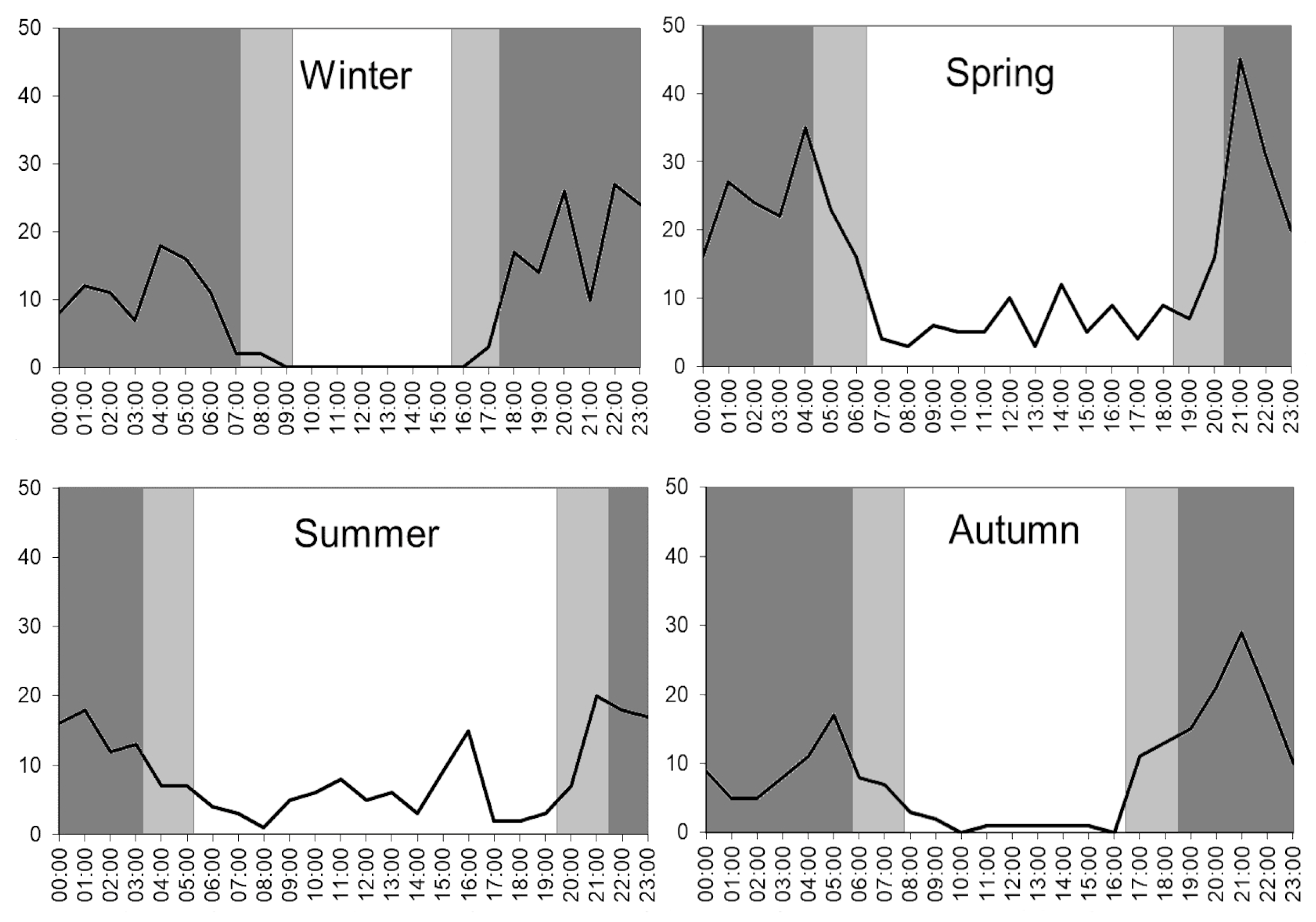 Forests 14 01328 g004 Forests 14 01328 g004