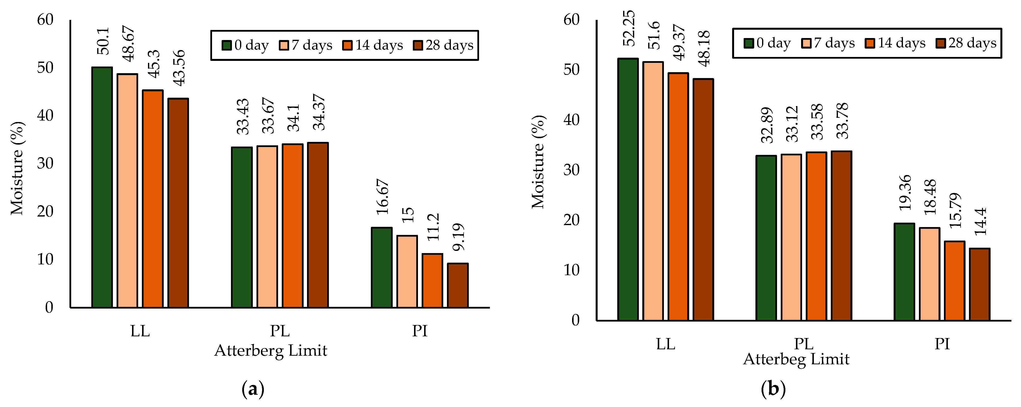 Forests 14 01332 g005 Forests 14 01332 g005