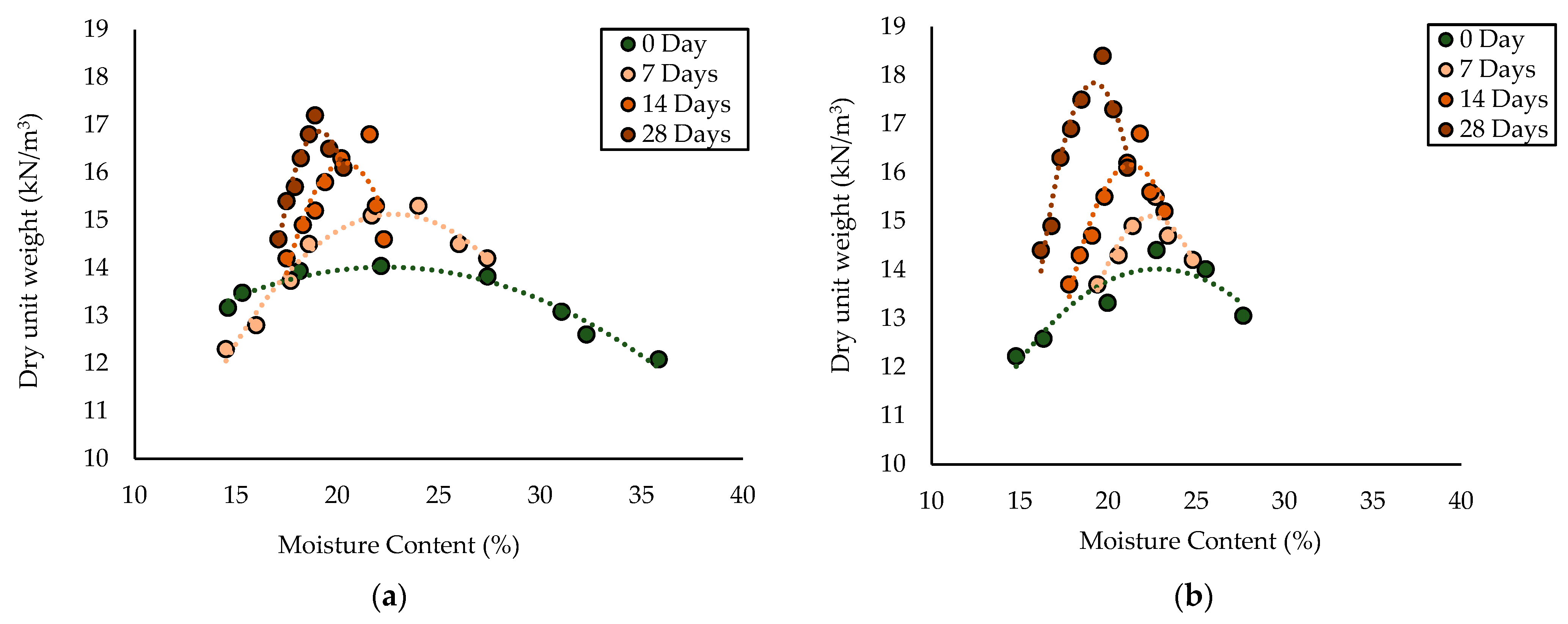 Forests 14 01332 g006 Forests 14 01332 g006