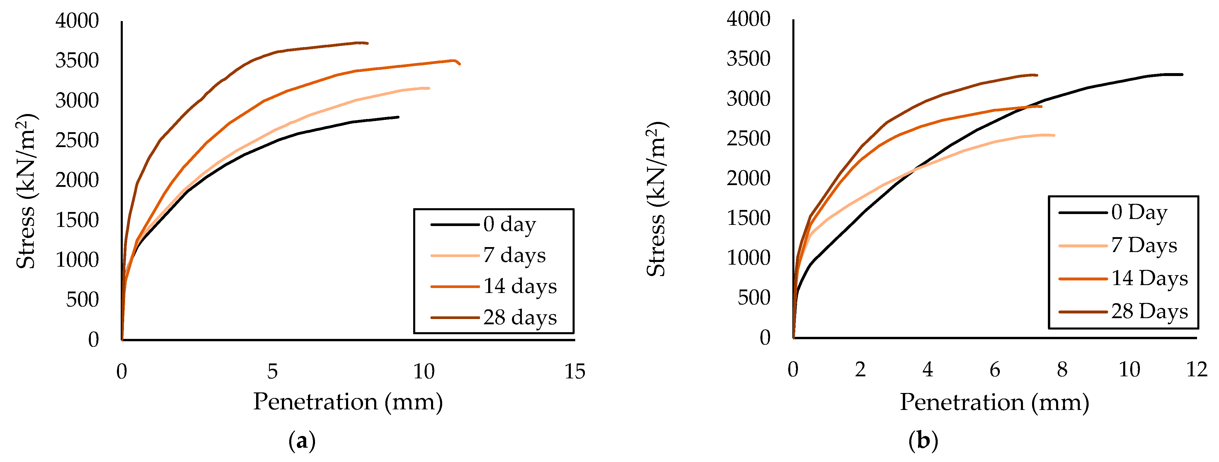 Forests 14 01332 g008 Forests 14 01332 g008