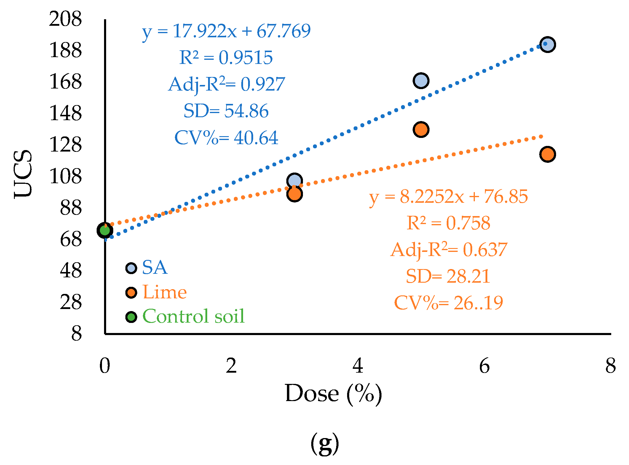 Forests 14 01332 g0a1b Forests 14 01332 g0a1b
