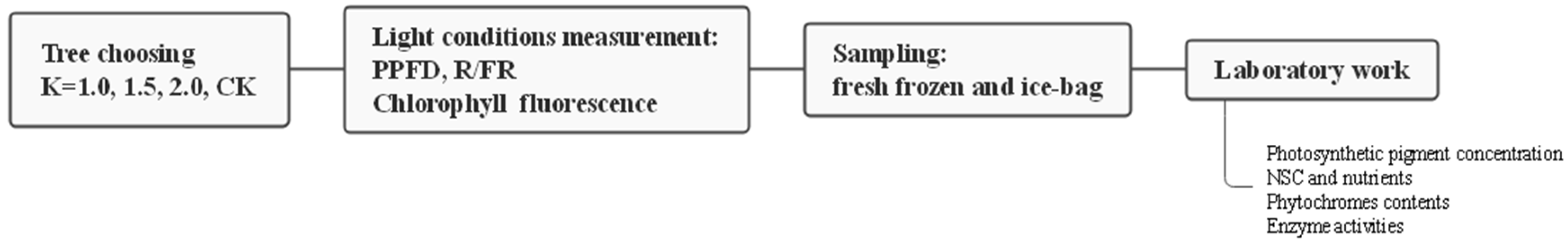 Forests 14 01333 g002 Forests 14 01333 g002