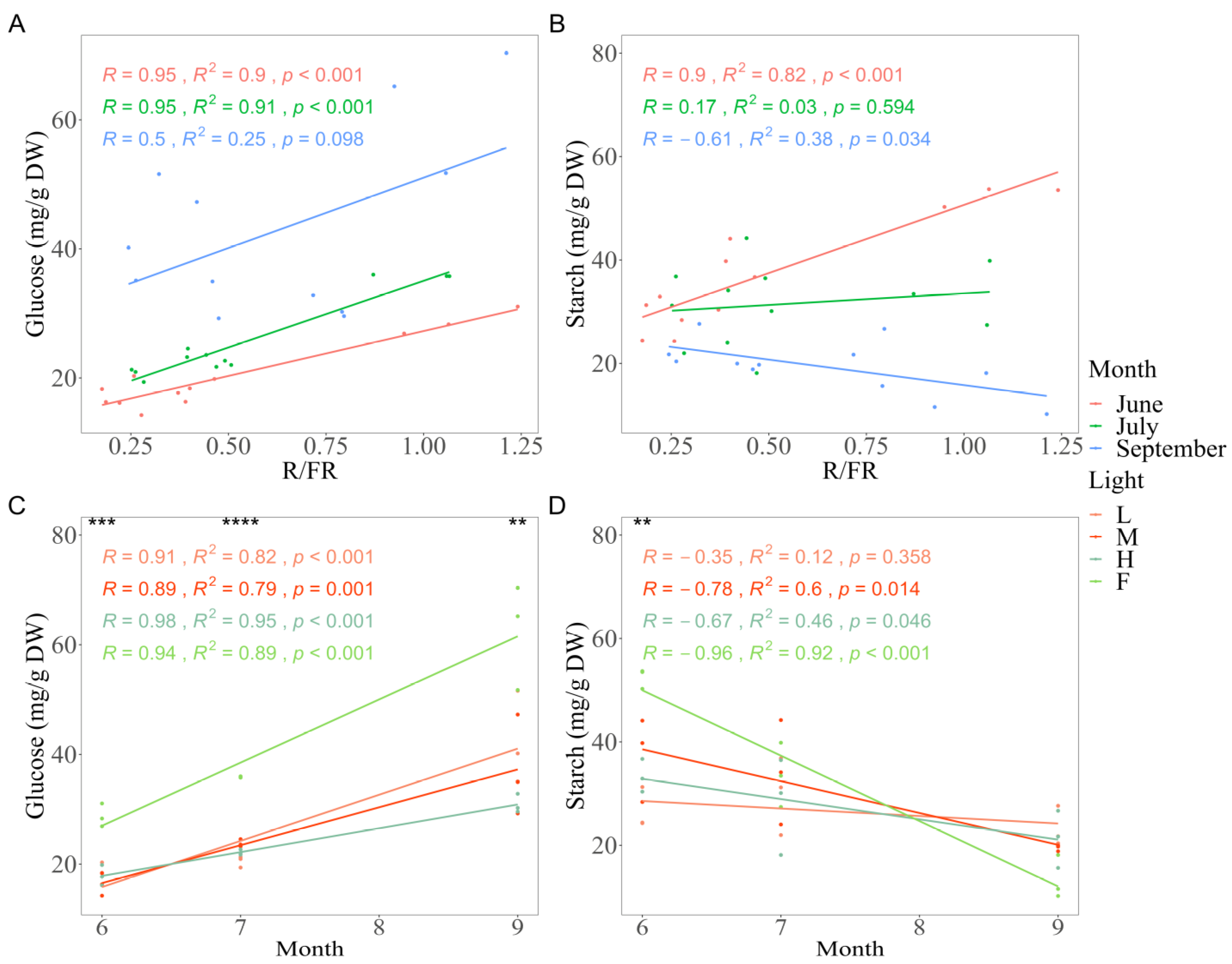 Forests 14 01333 g004 Forests 14 01333 g004