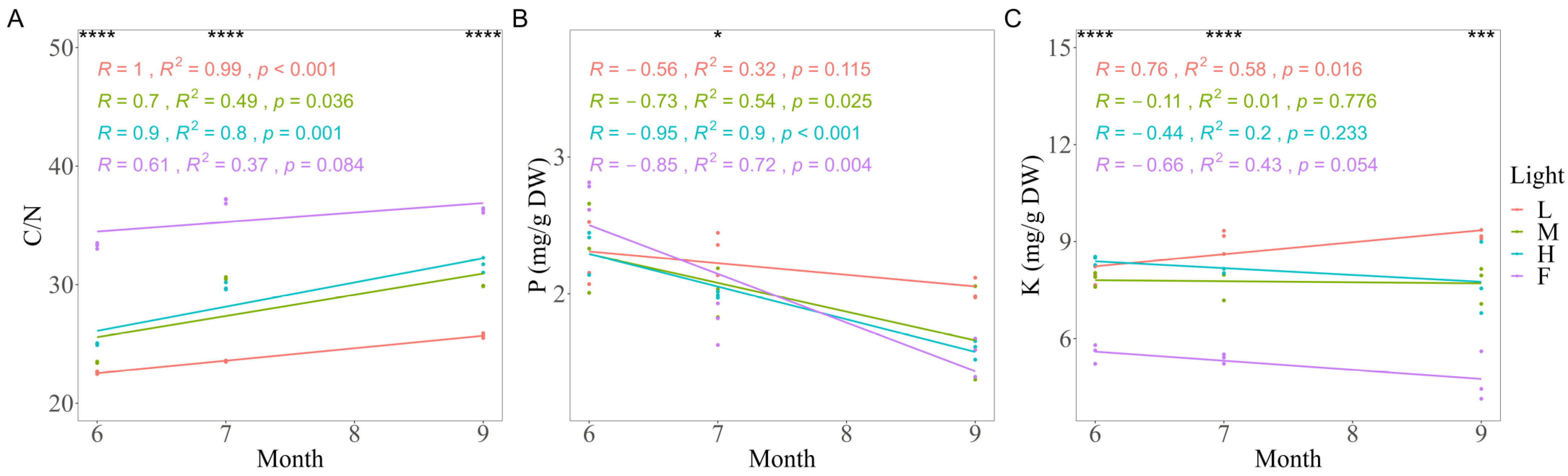 Forests 14 01333 g005 Forests 14 01333 g005