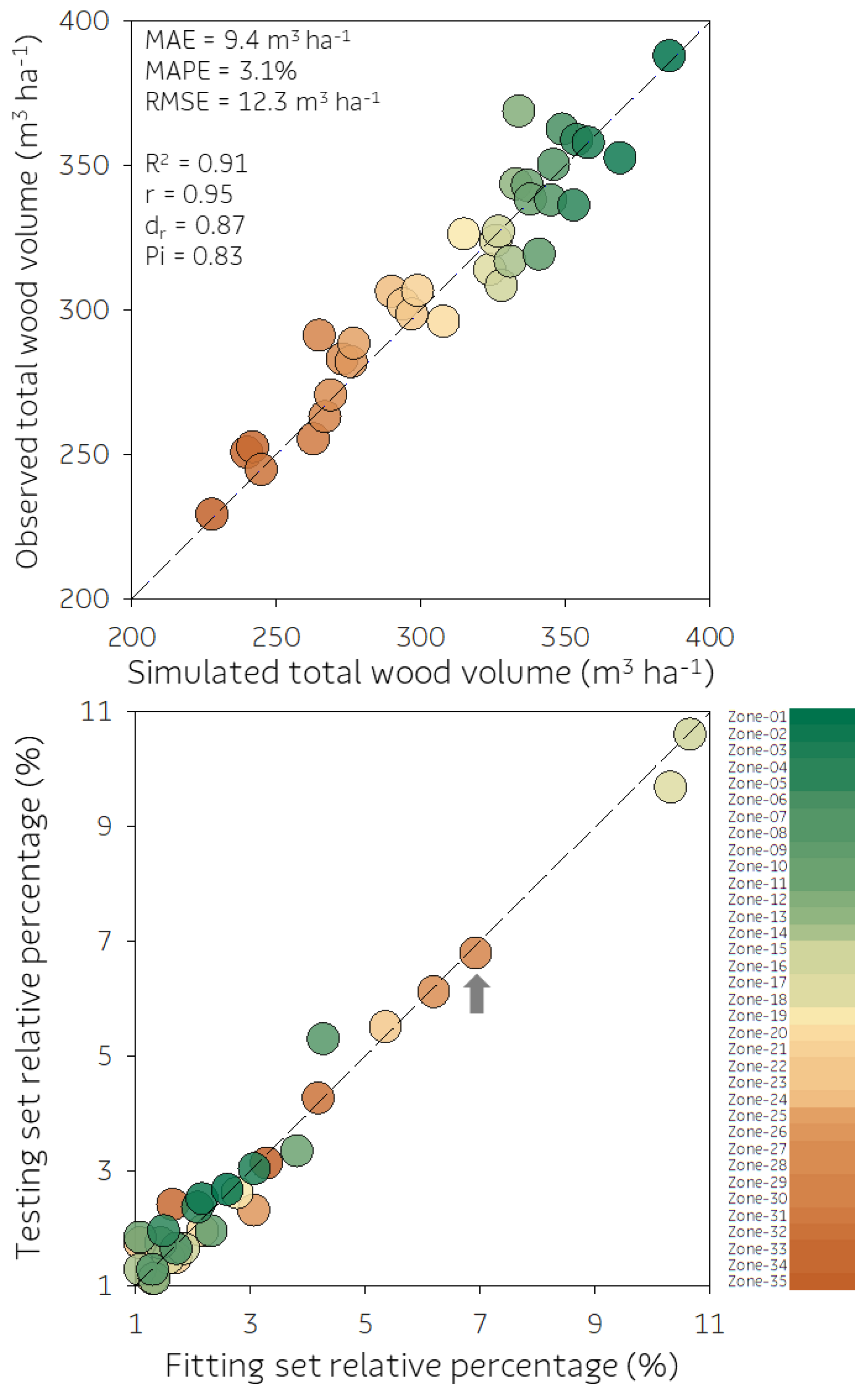 Forests 14 01334 g007 Forests 14 01334 g007