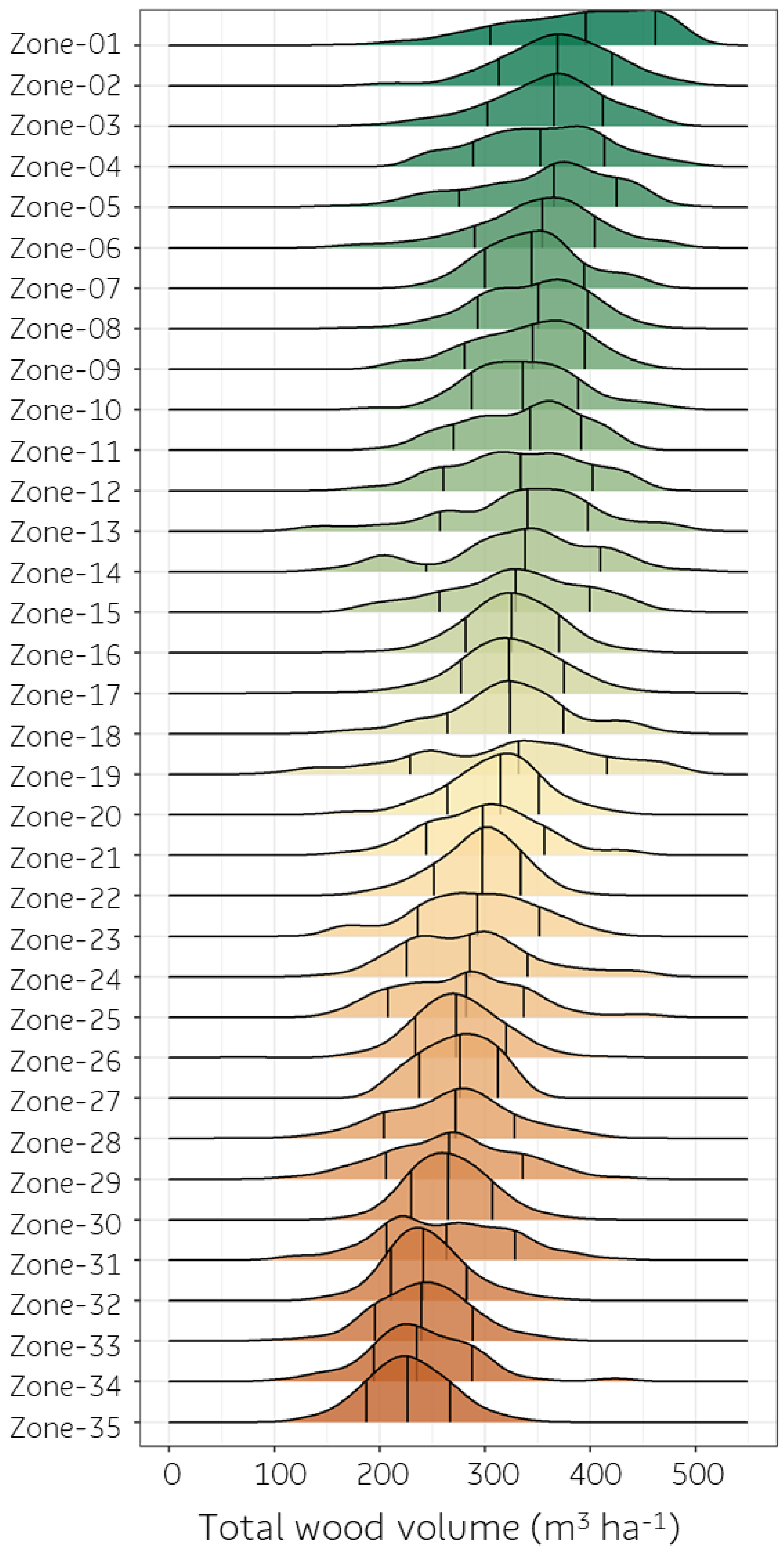 Forests 14 01334 g008 Forests 14 01334 g008
