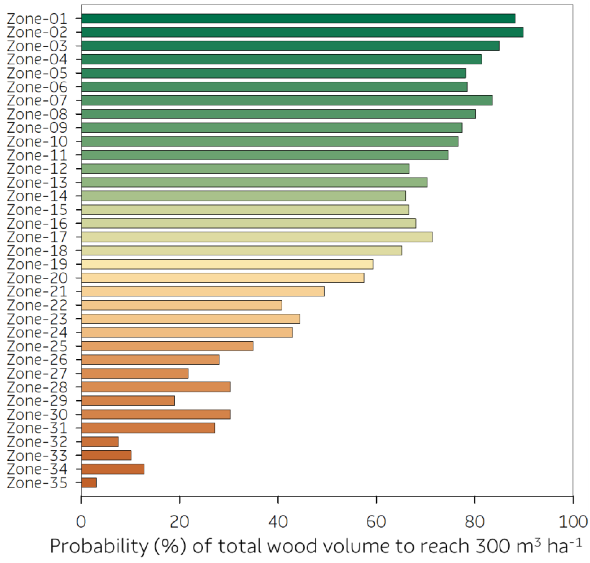 Forests 14 01334 g009 Forests 14 01334 g009