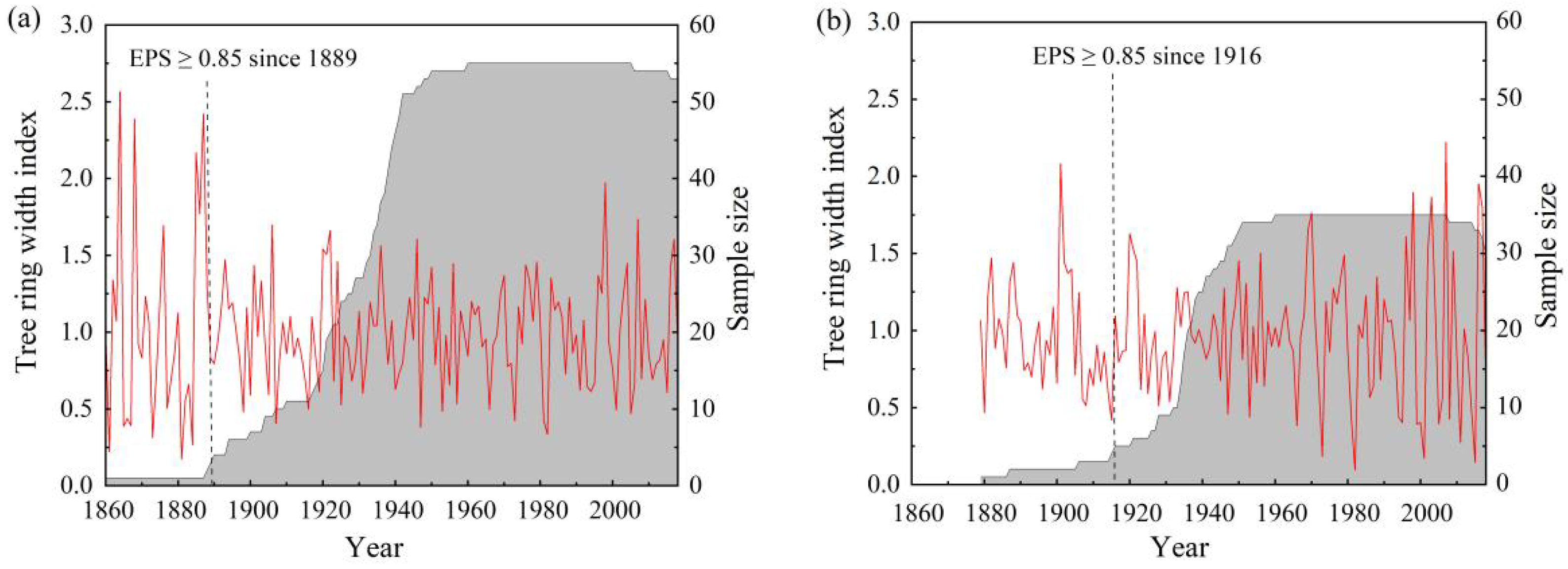 Forests 14 01336 g003