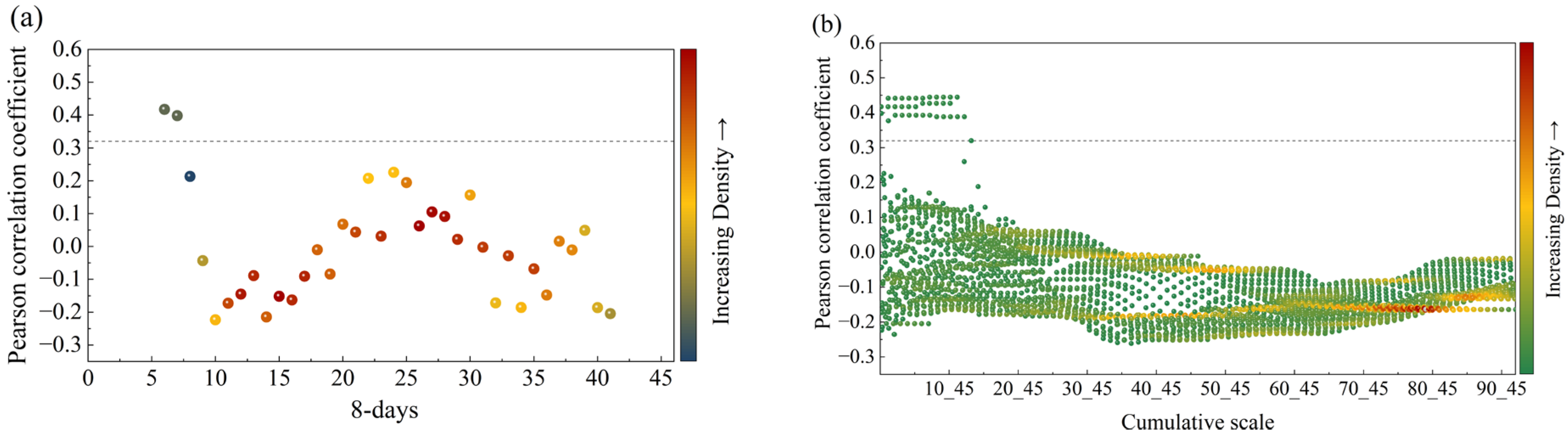 Forests 14 01336 g004