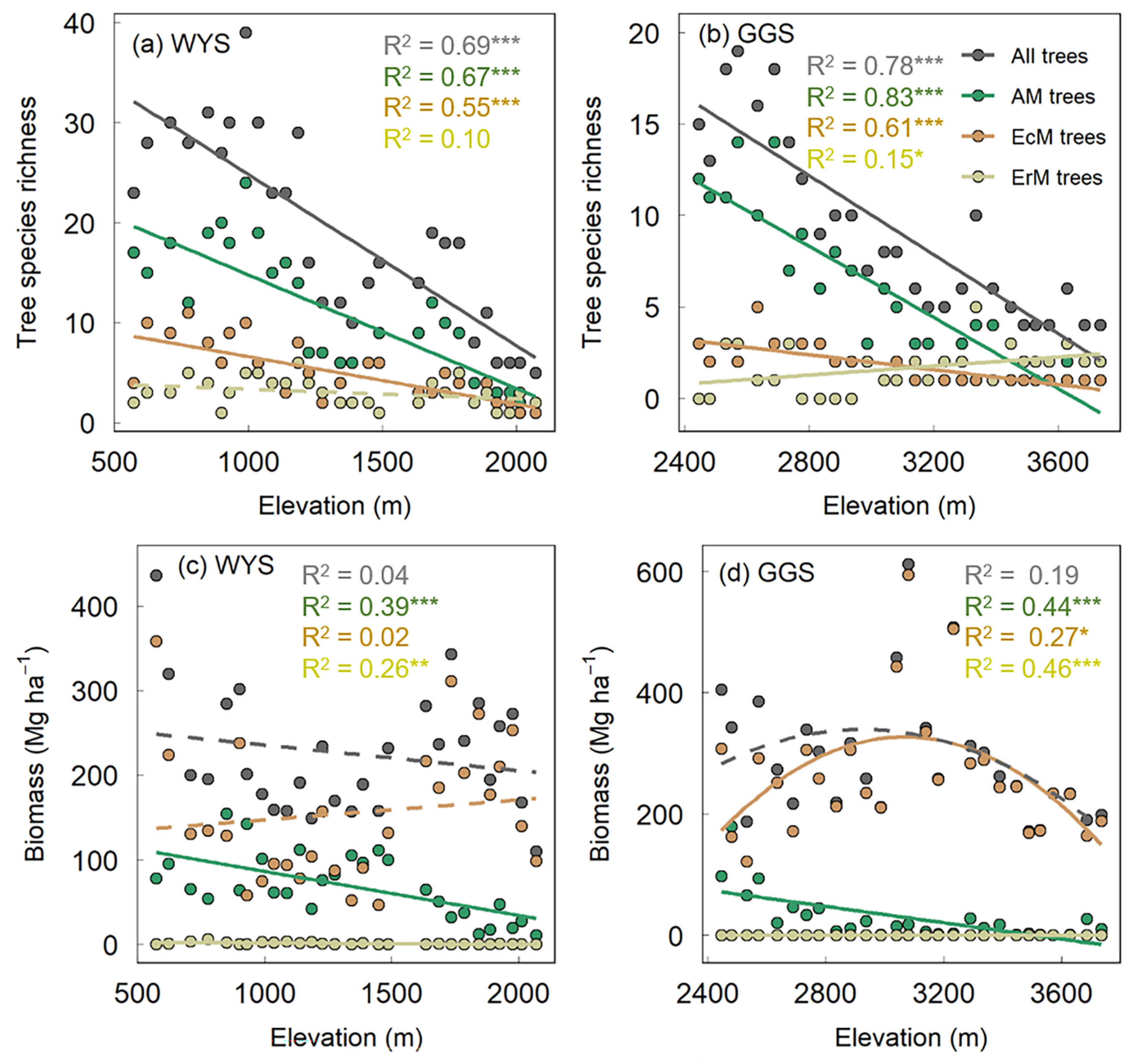 Forests 14 01337 g002 Forests 14 01337 g002