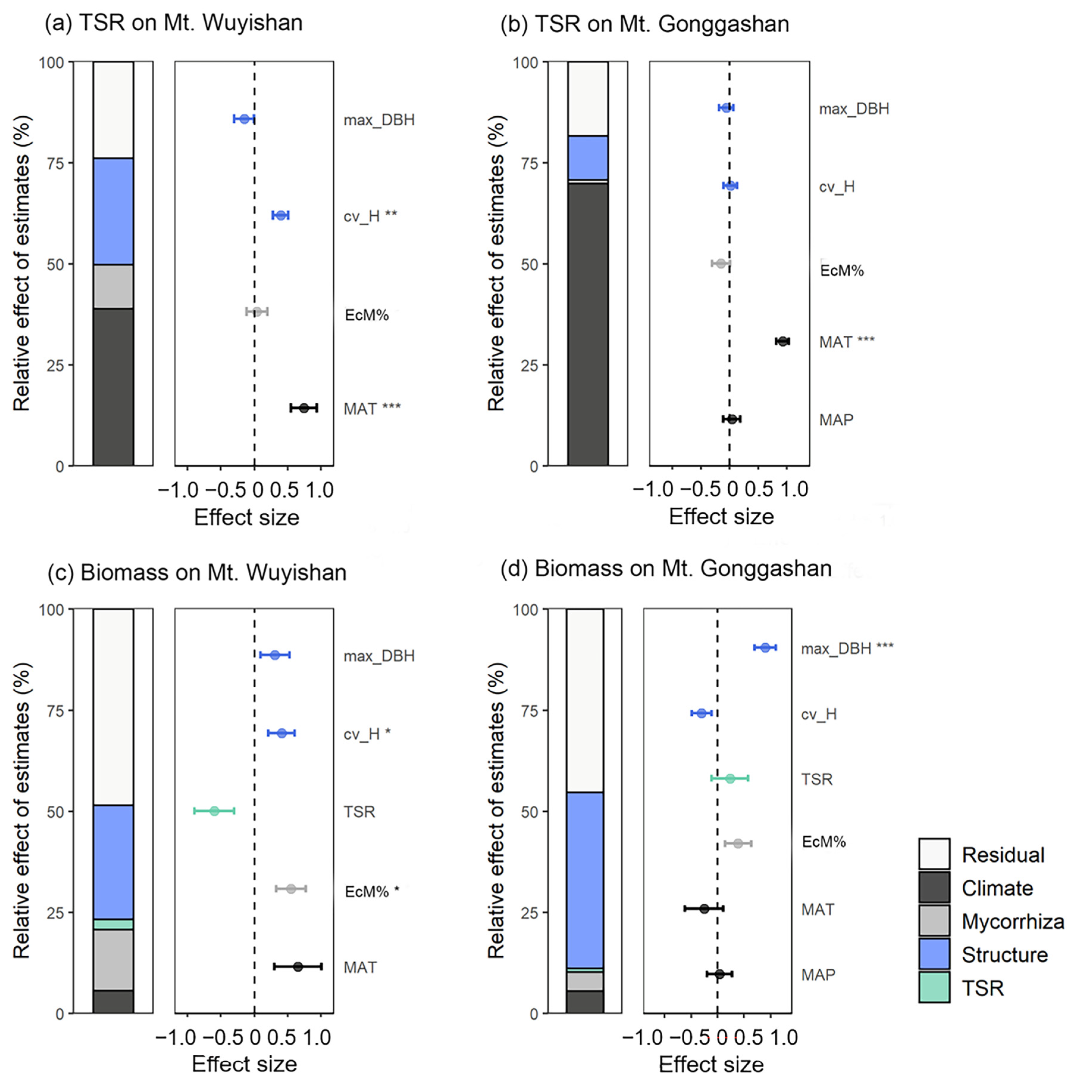 Forests 14 01337 g003 Forests 14 01337 g003