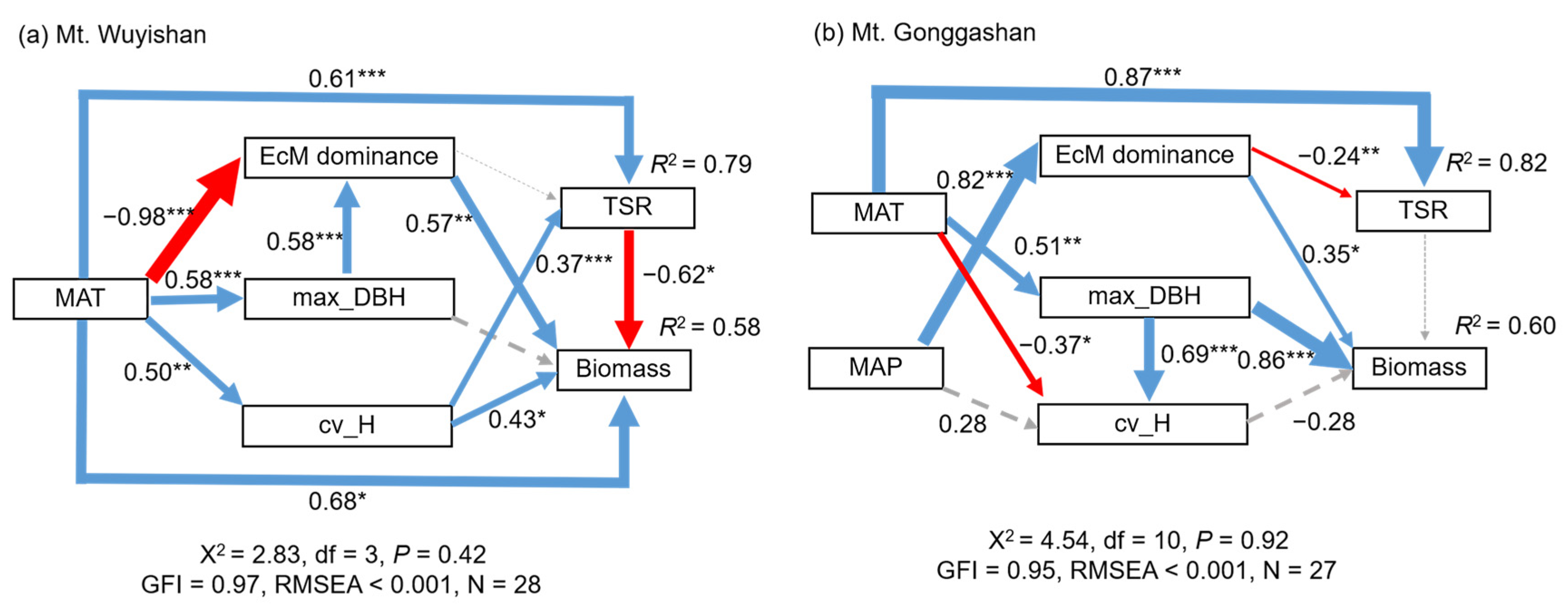 Forests 14 01337 g004 Forests 14 01337 g004
