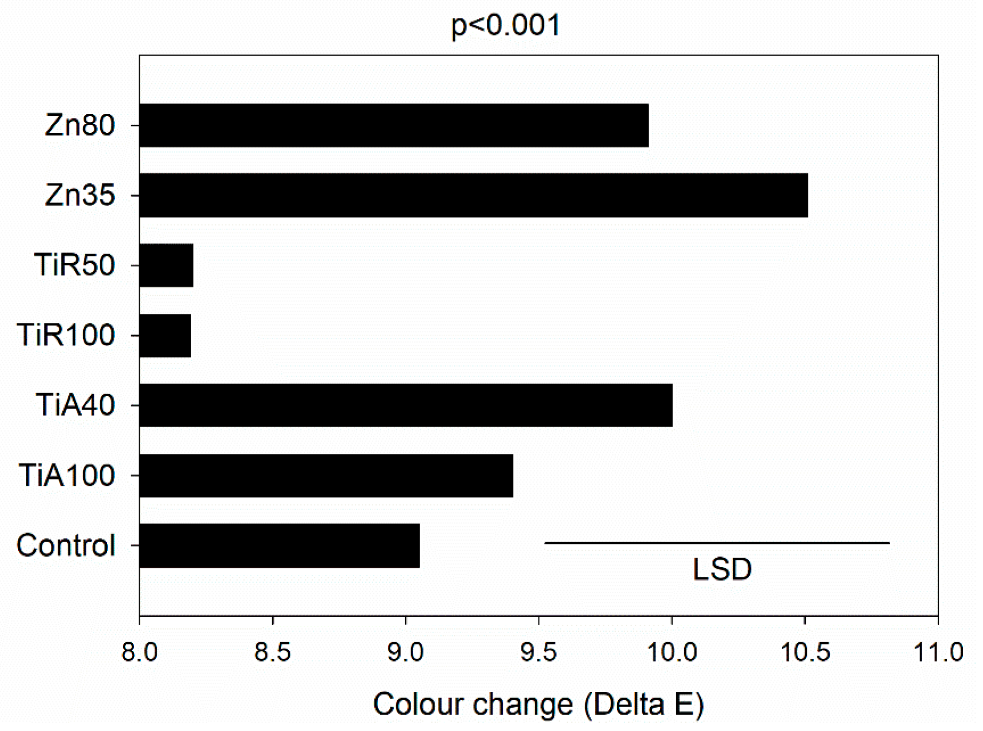Forests 14 01338 g004 Forests 14 01338 g004
