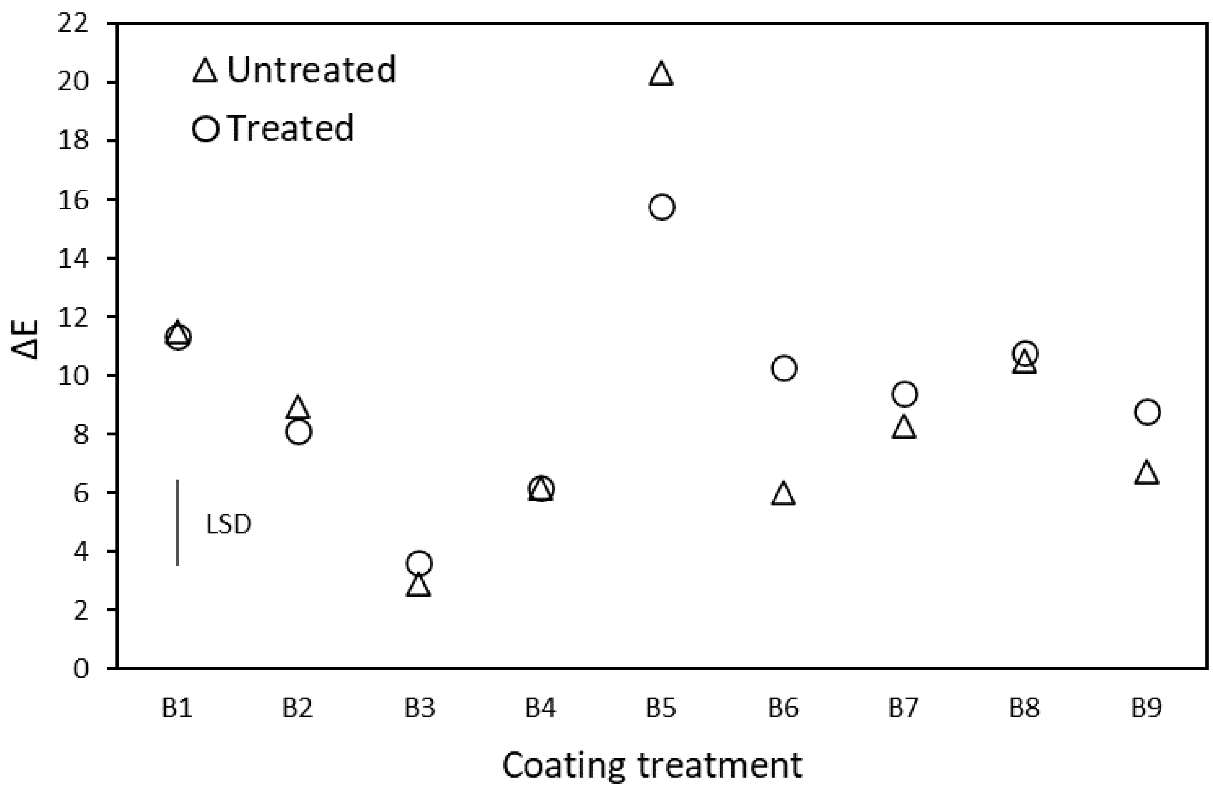 Forests 14 01338 g005 Forests 14 01338 g005