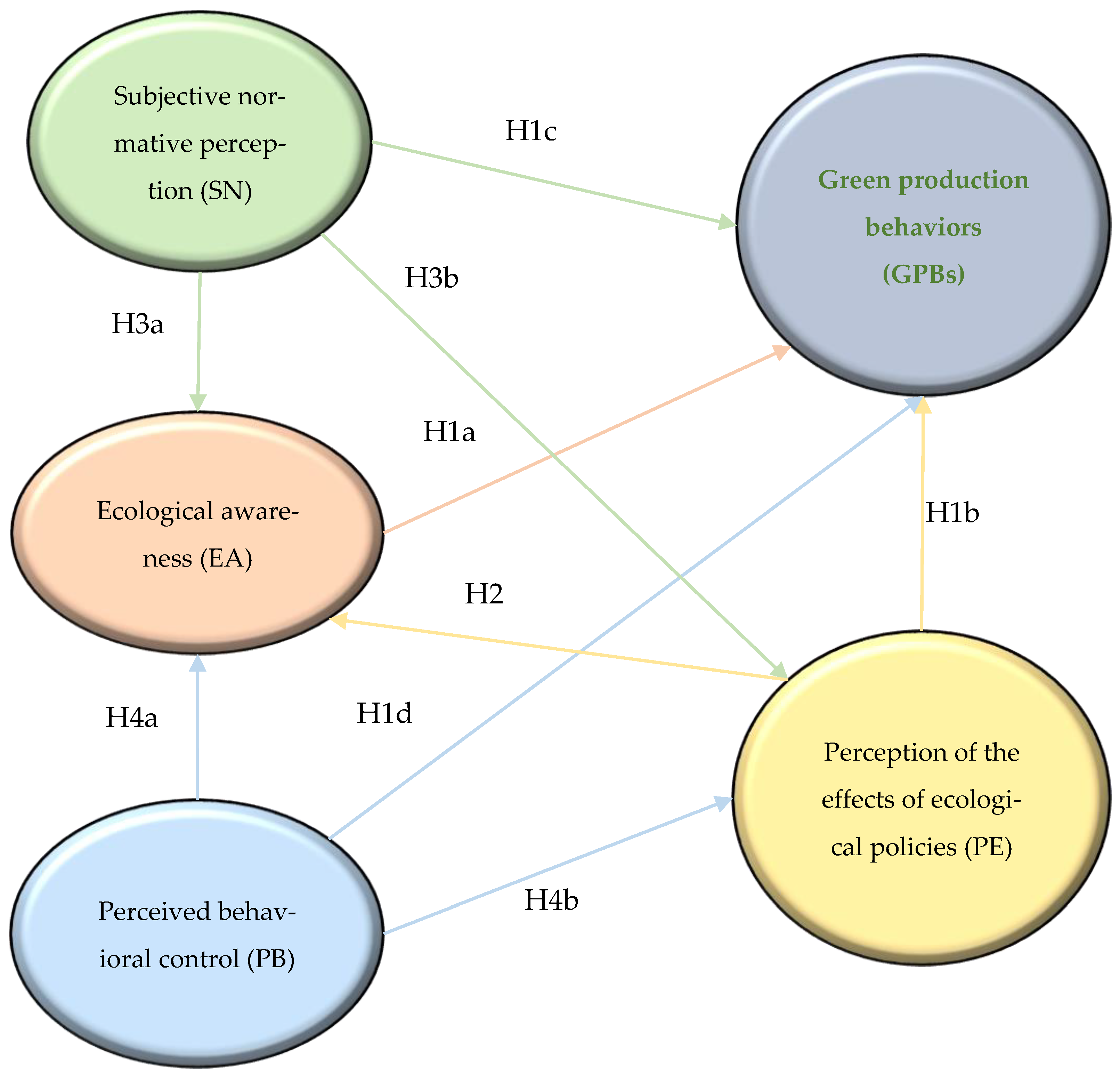 Forests 14 01339 g001 Forests 14 01339 g001