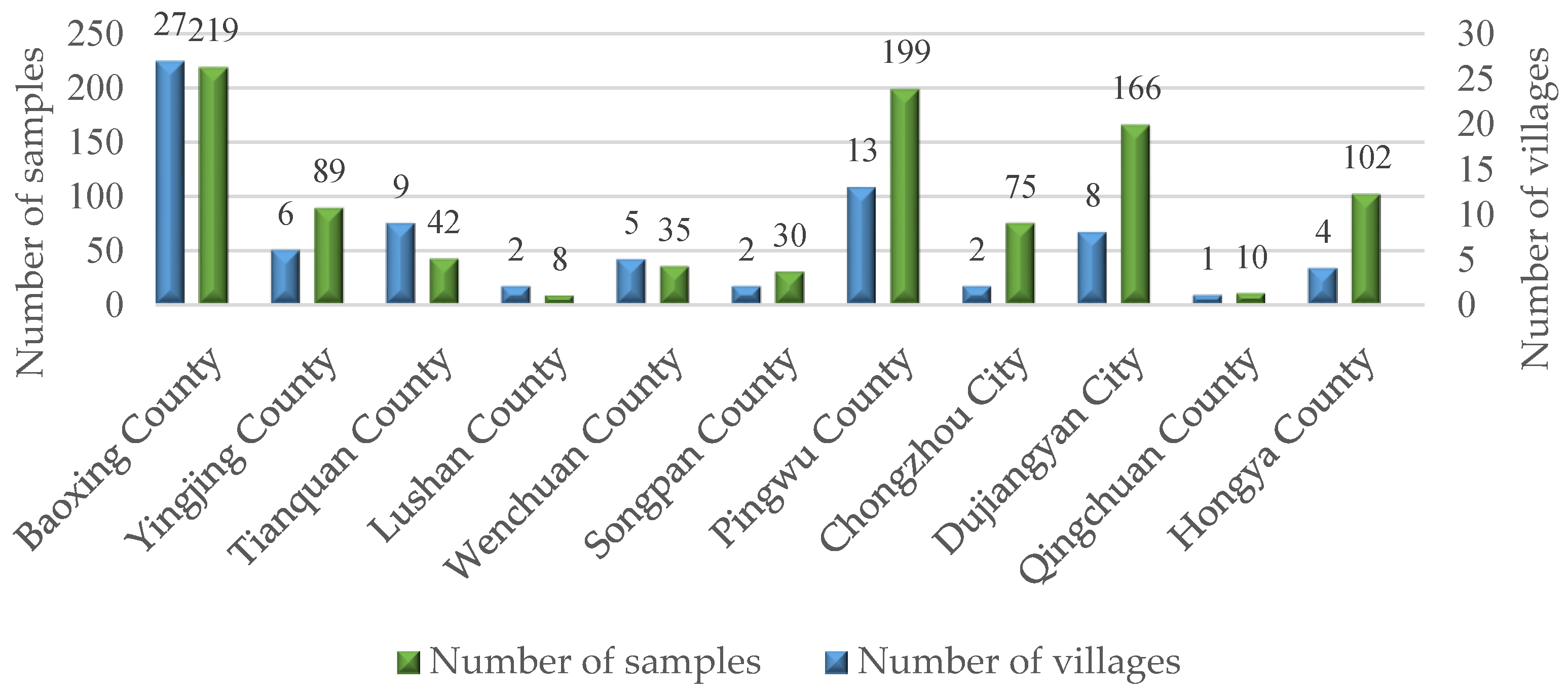 Forests 14 01339 g003 Forests 14 01339 g003