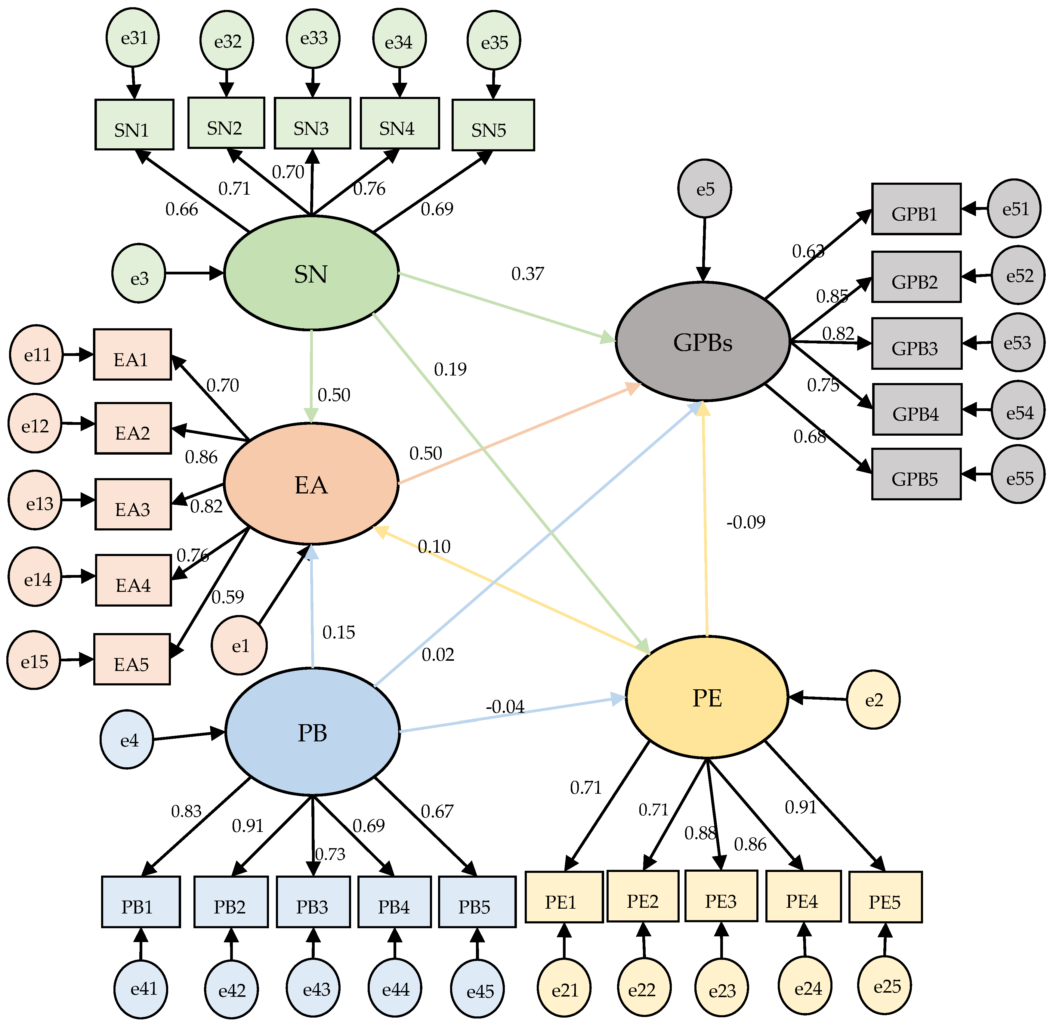 Forests 14 01339 g004 Forests 14 01339 g004
