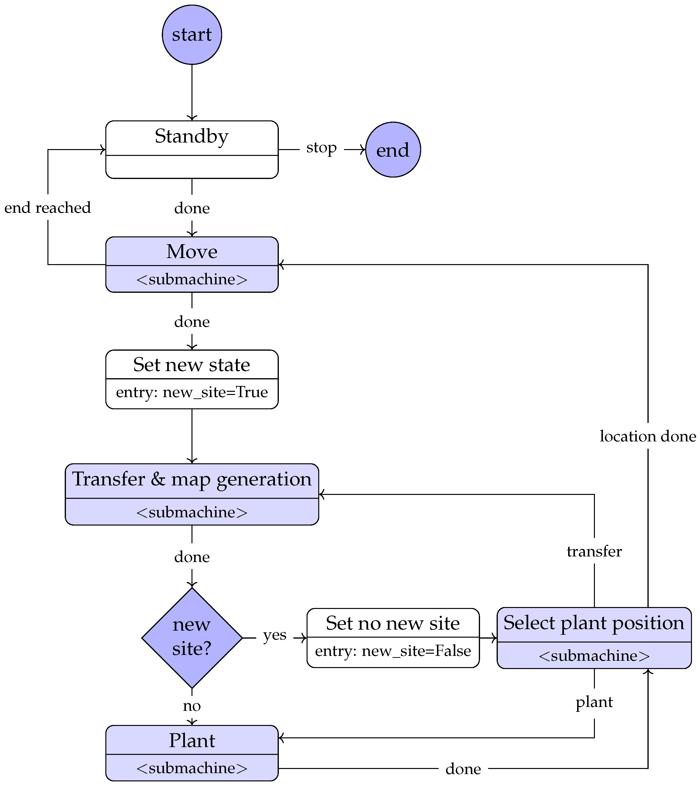 Forests 14 01340 g004