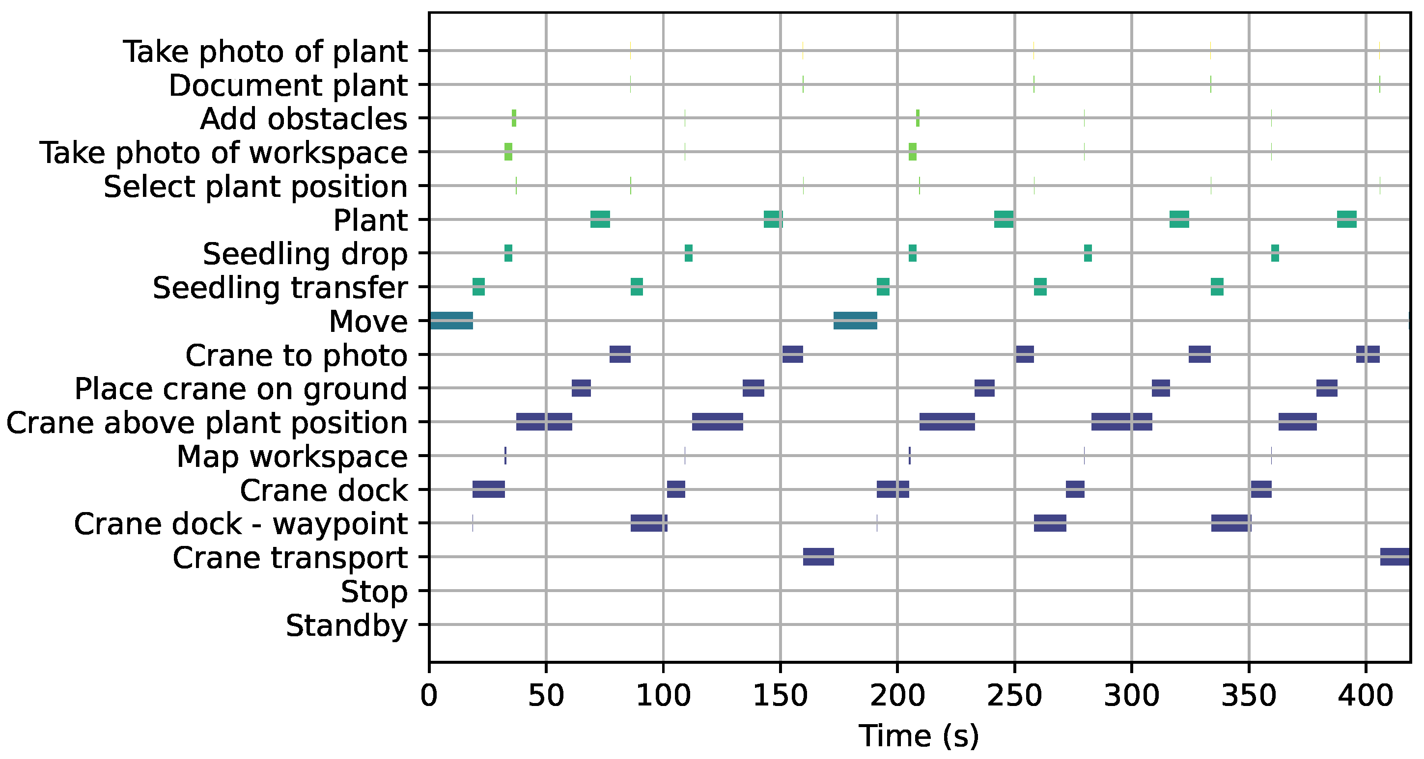Forests 14 01340 g009
