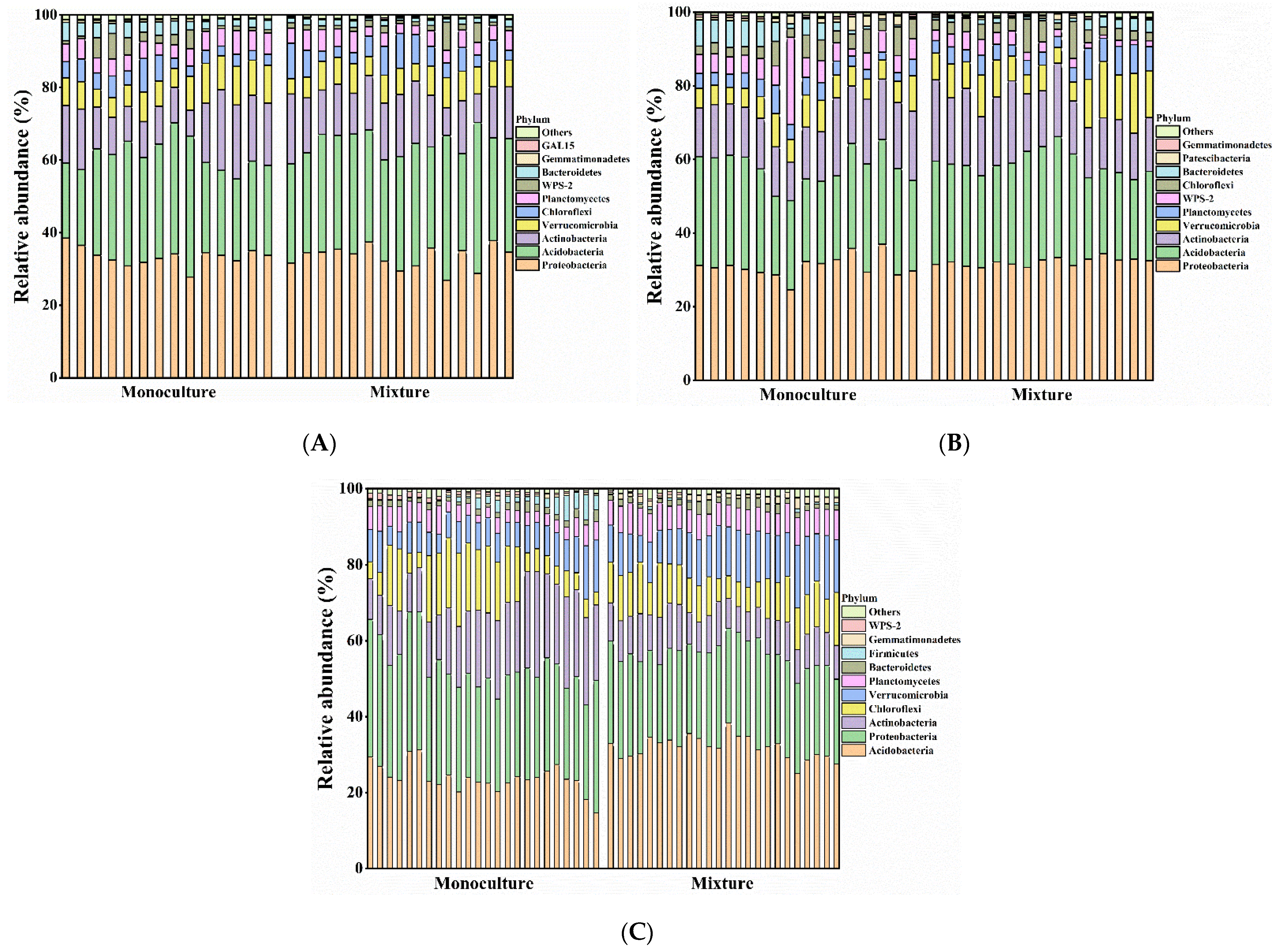 Forests 14 01341 g002 Forests 14 01341 g002