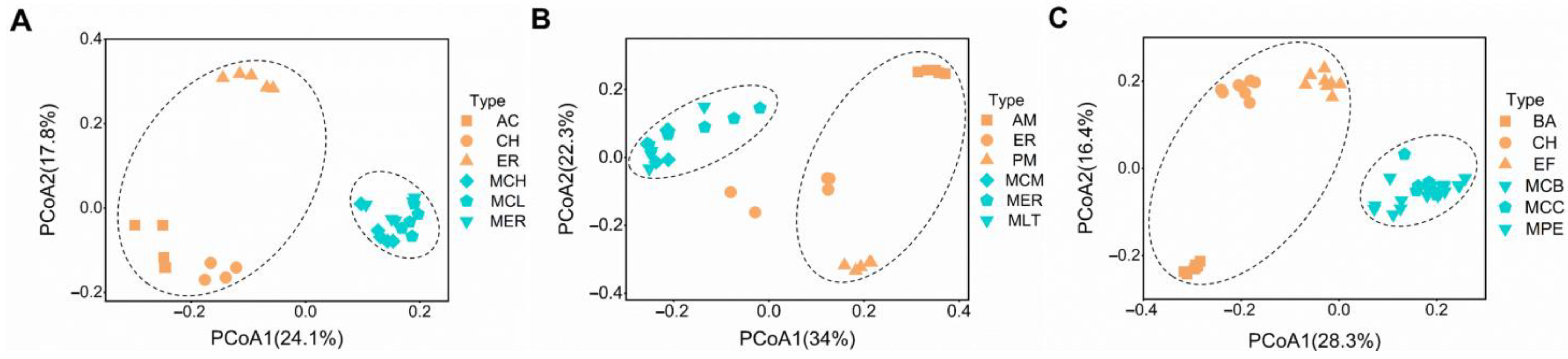 Forests 14 01341 g003 Forests 14 01341 g003