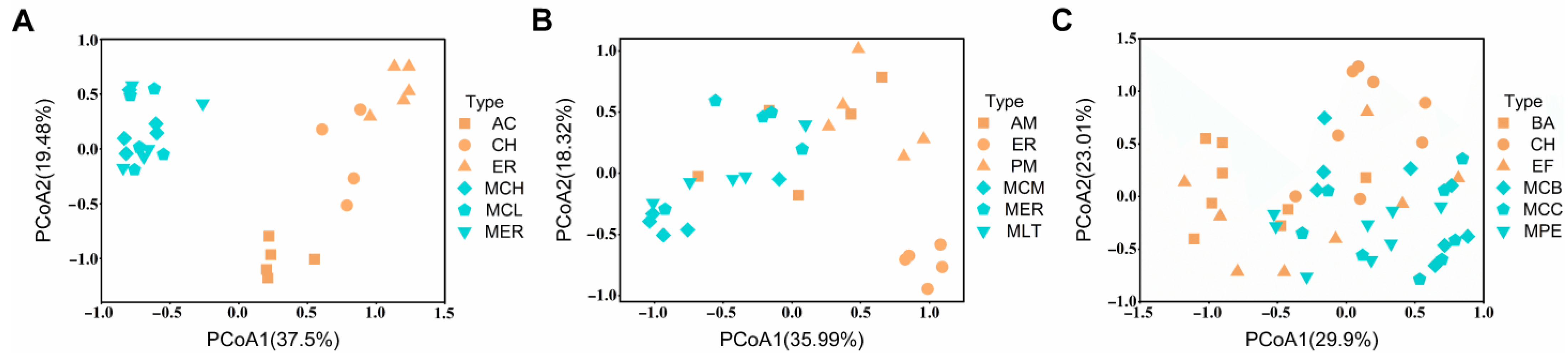 Forests 14 01341 g005 Forests 14 01341 g005