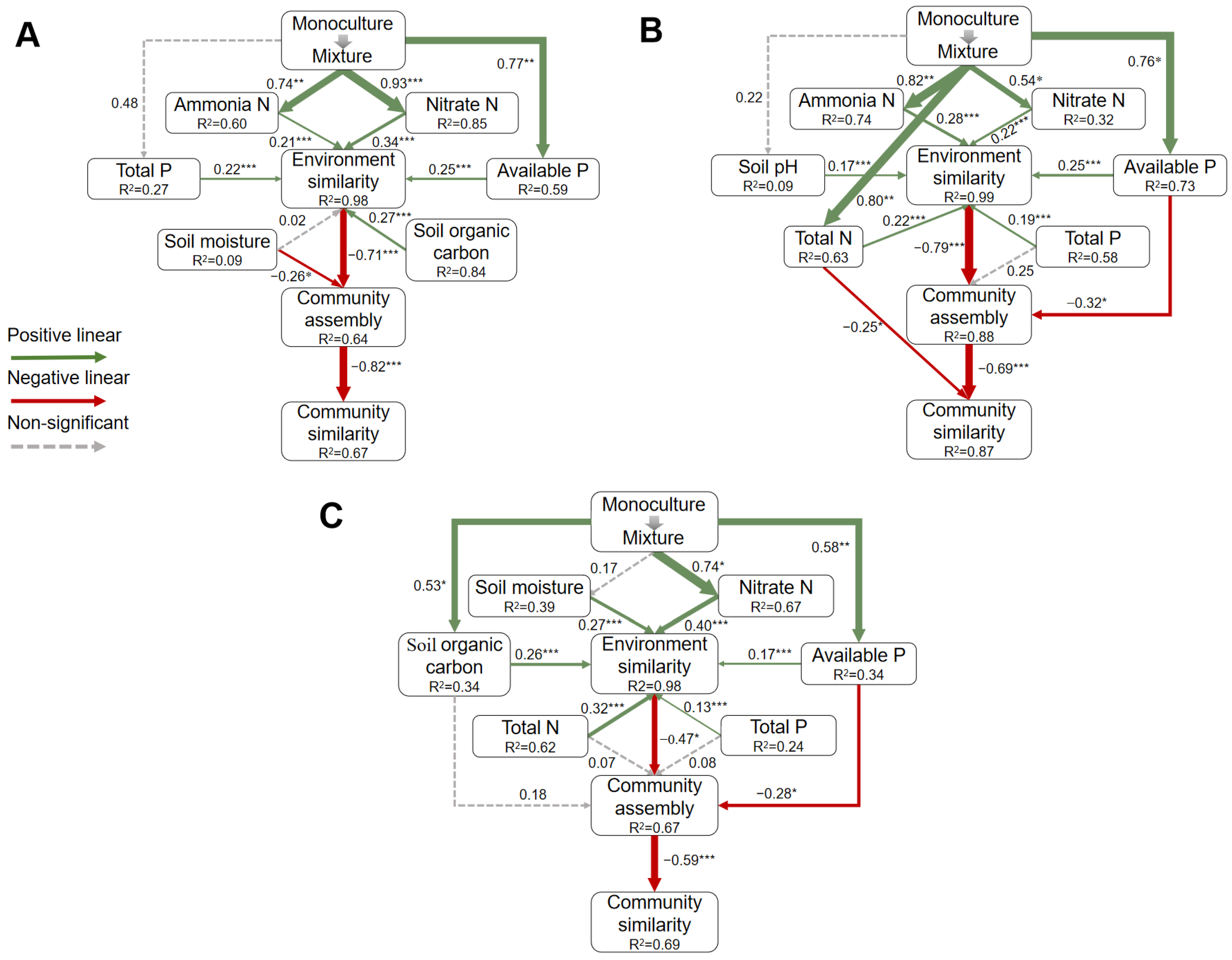 Forests 14 01341 g006 Forests 14 01341 g006
