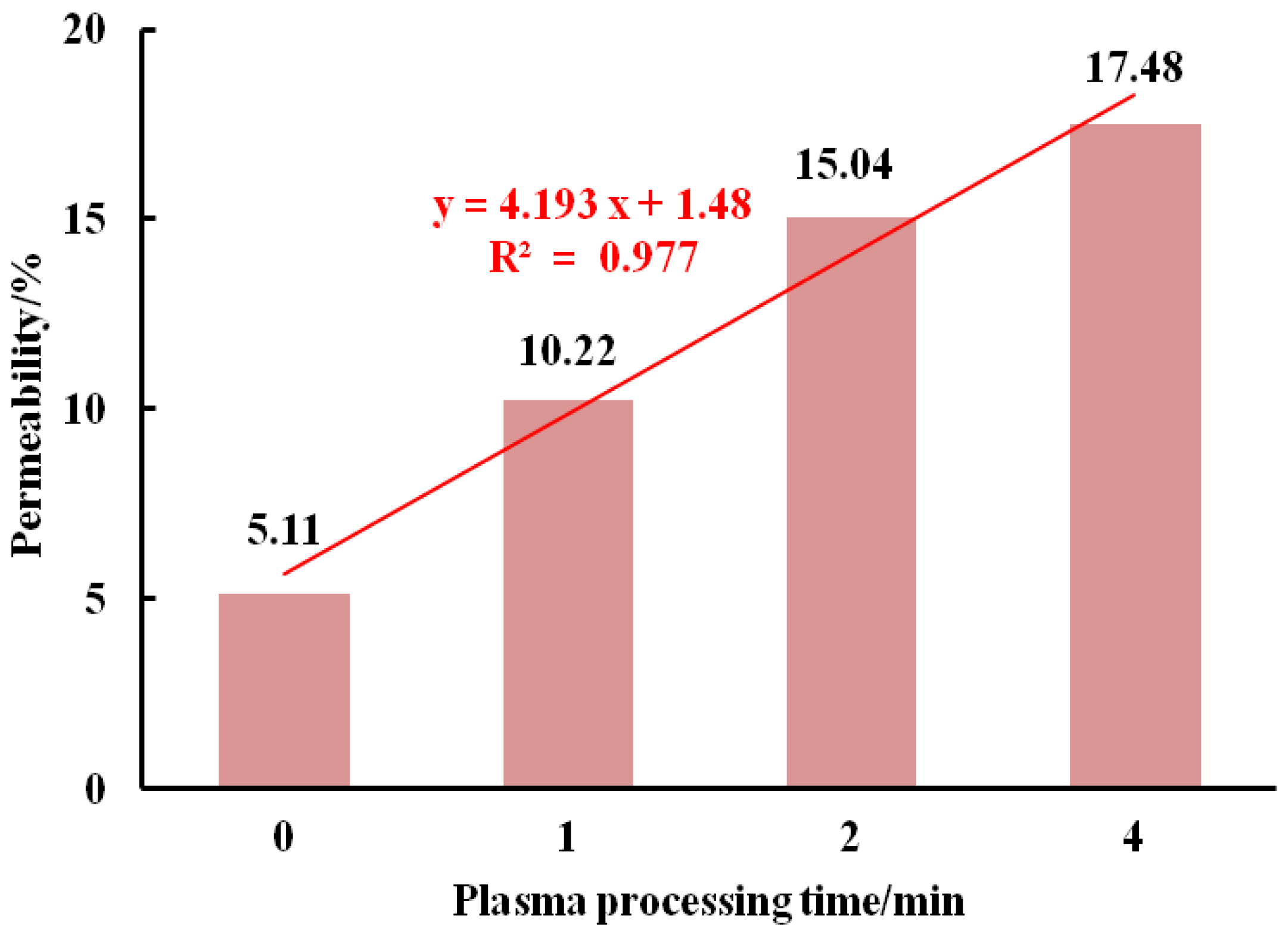 Forests 14 01346 g003 Forests 14 01346 g003