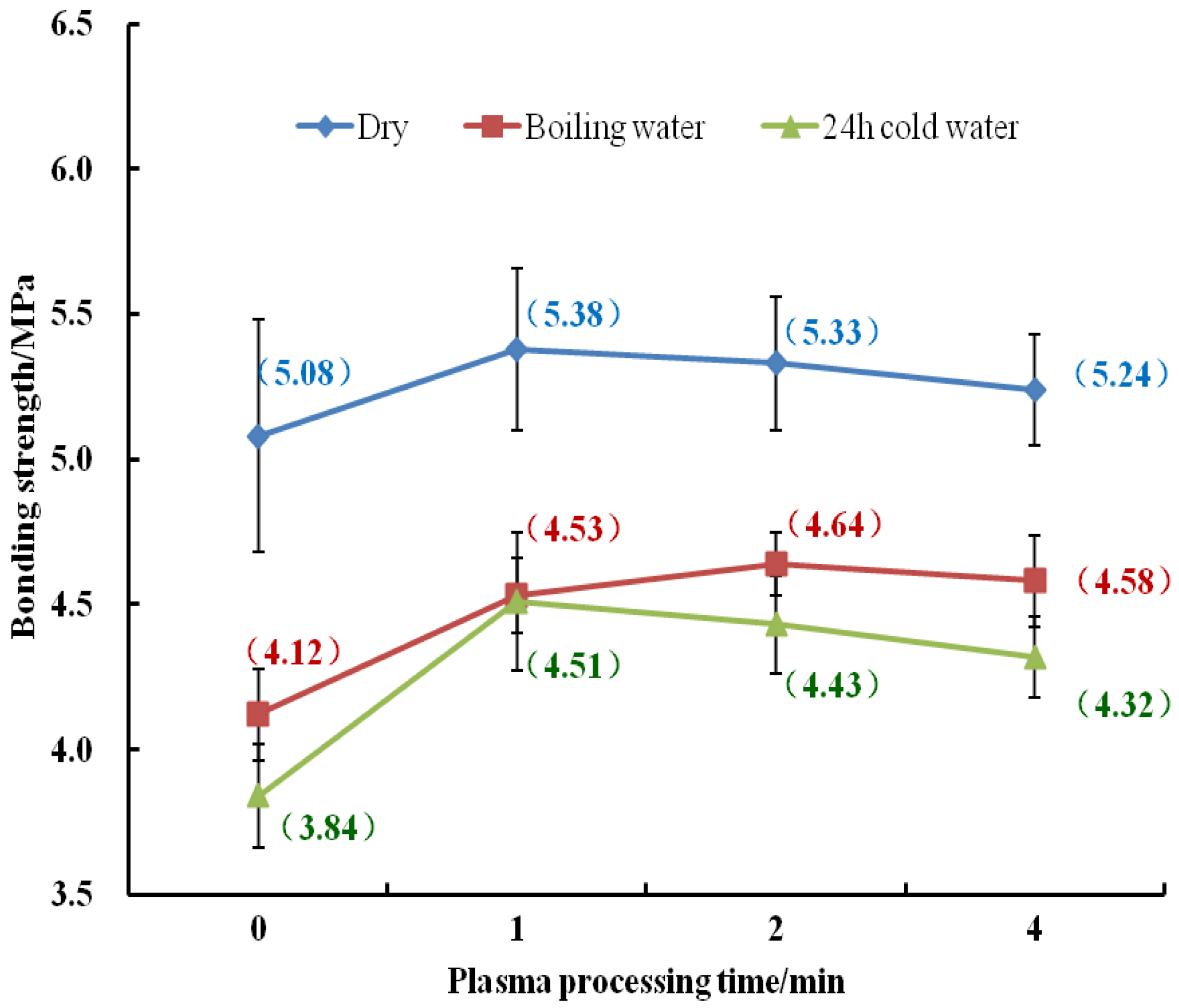 Forests 14 01346 g004 Forests 14 01346 g004