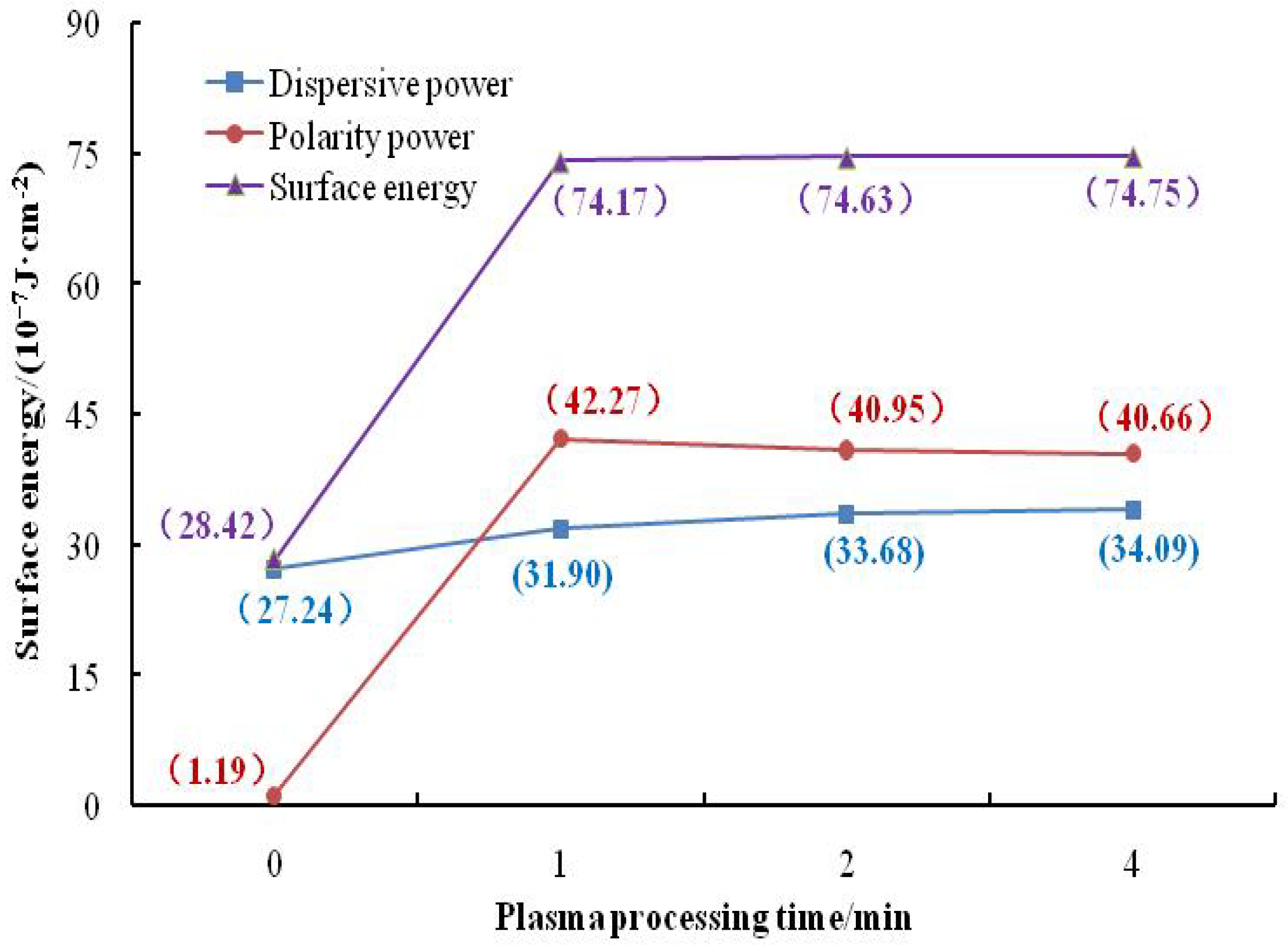 Forests 14 01346 g007 Forests 14 01346 g007