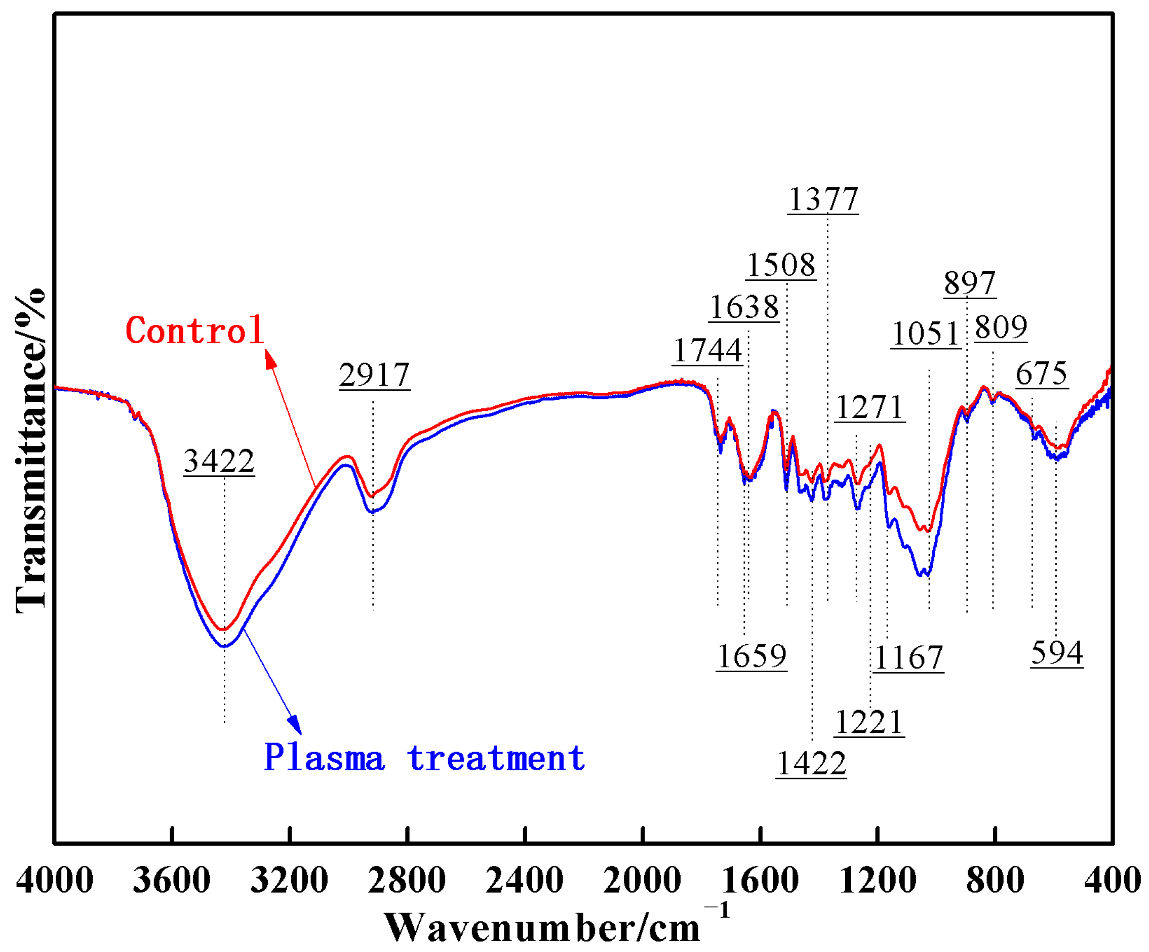 Forests 14 01346 g009 Forests 14 01346 g009
