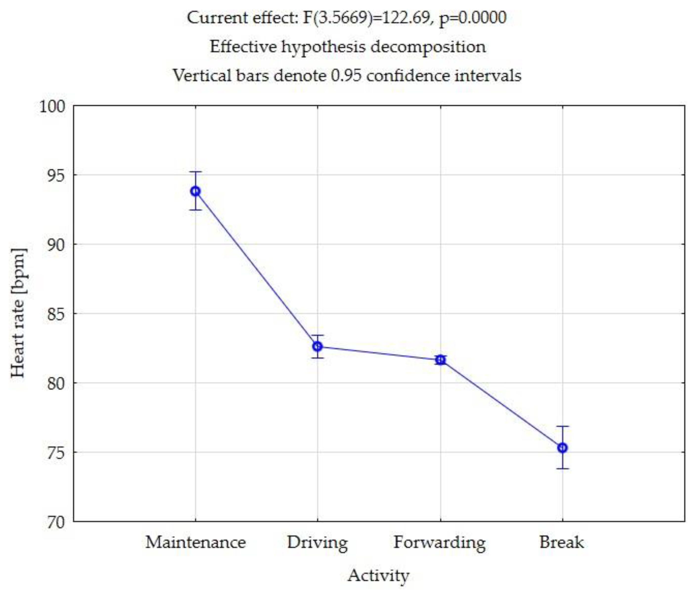 Forests 14 01348 g005 Forests 14 01348 g005