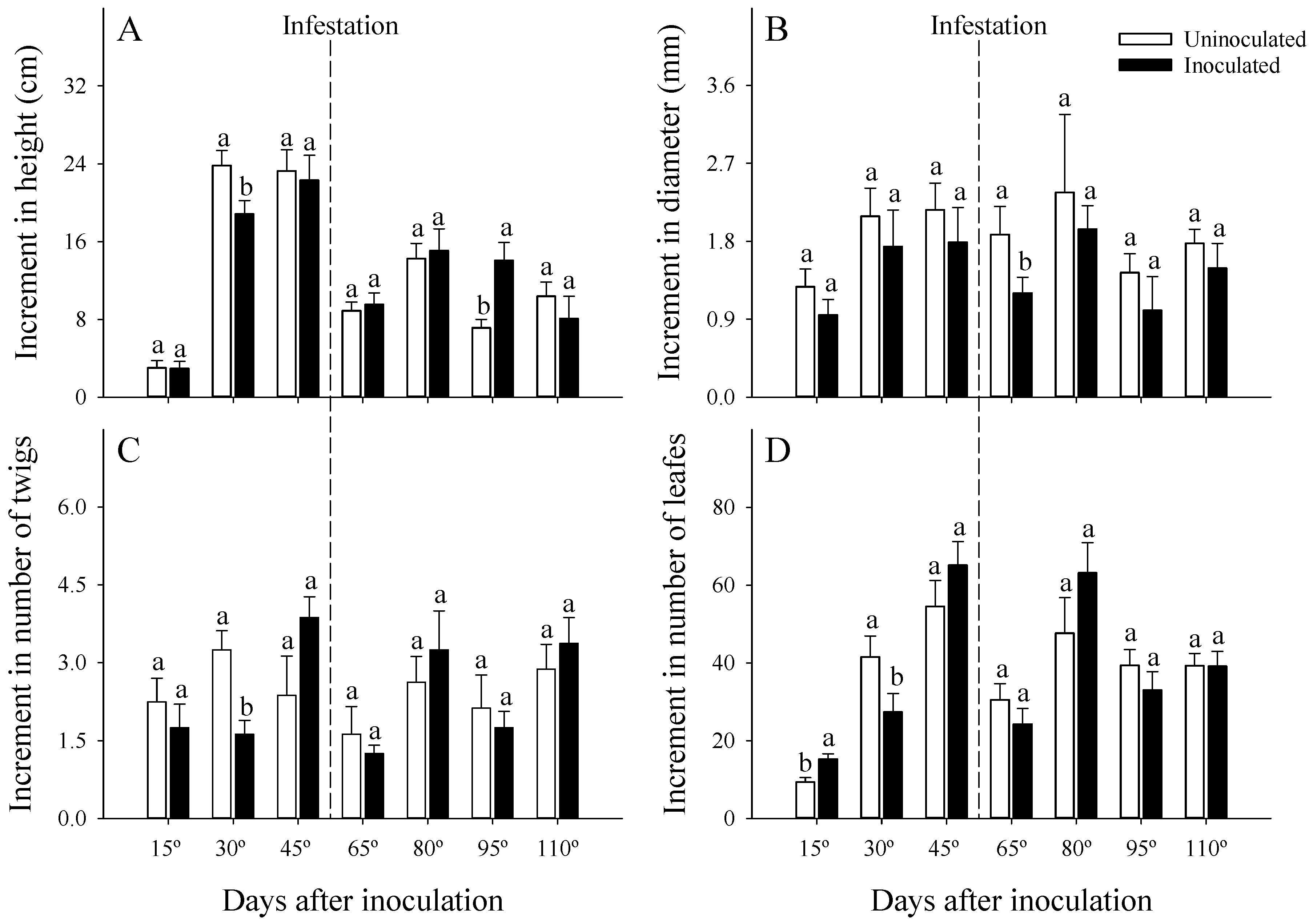 Forests 14 01349 g001 Forests 14 01349 g001