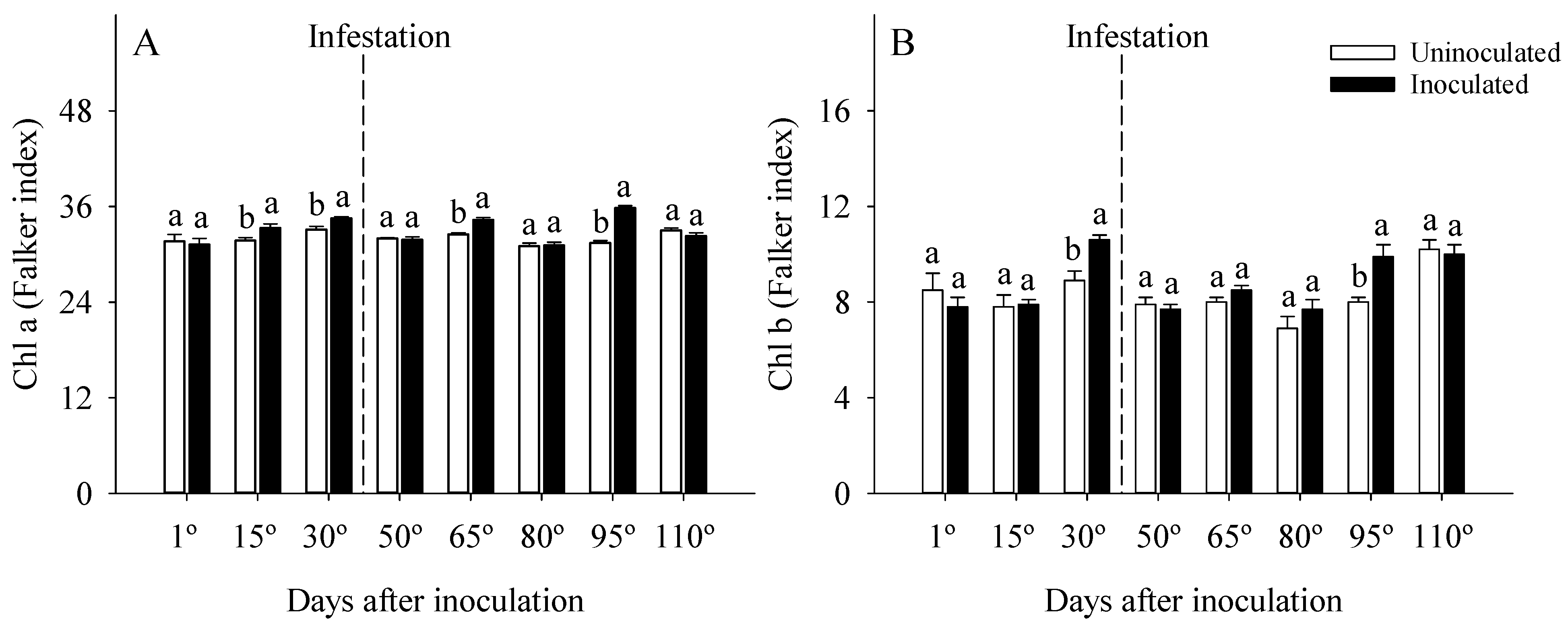 Forests 14 01349 g003 Forests 14 01349 g003