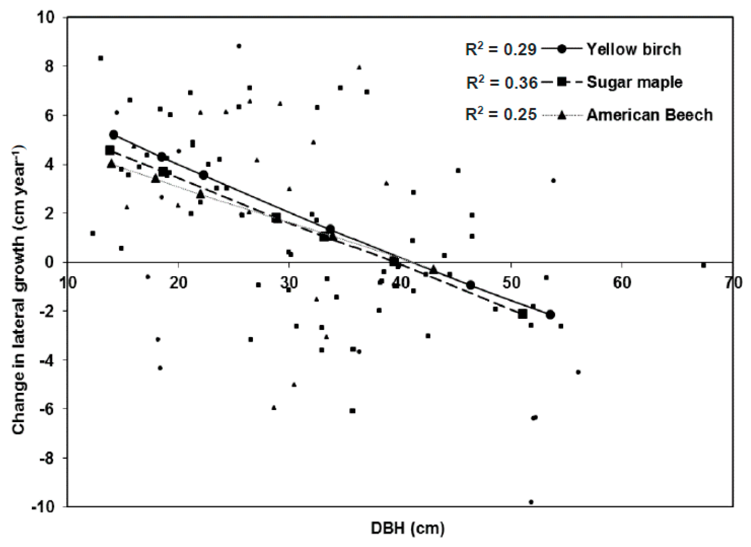 Forests 14 01350 g002
