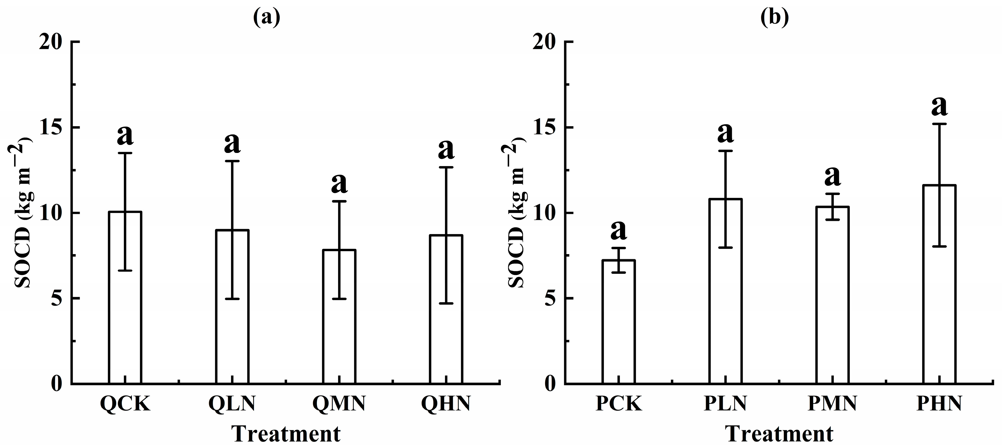 Forests 14 01351 g004 Forests 14 01351 g004