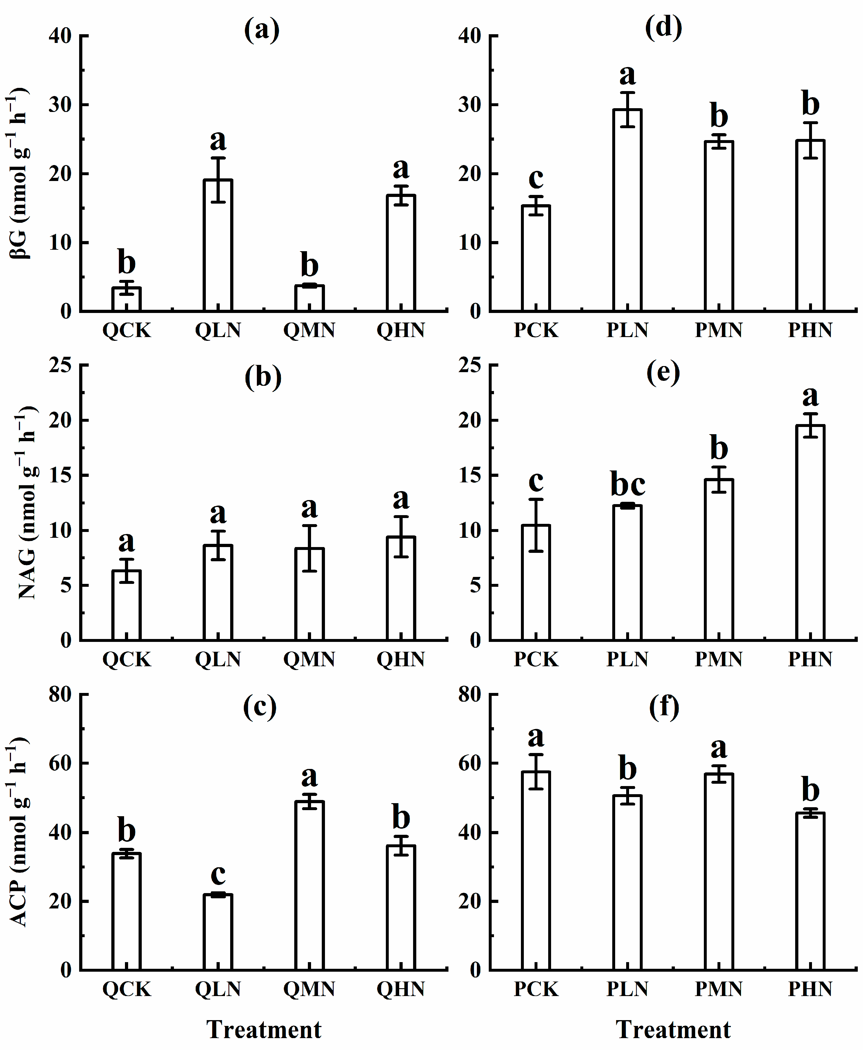 Forests 14 01351 g005 Forests 14 01351 g005
