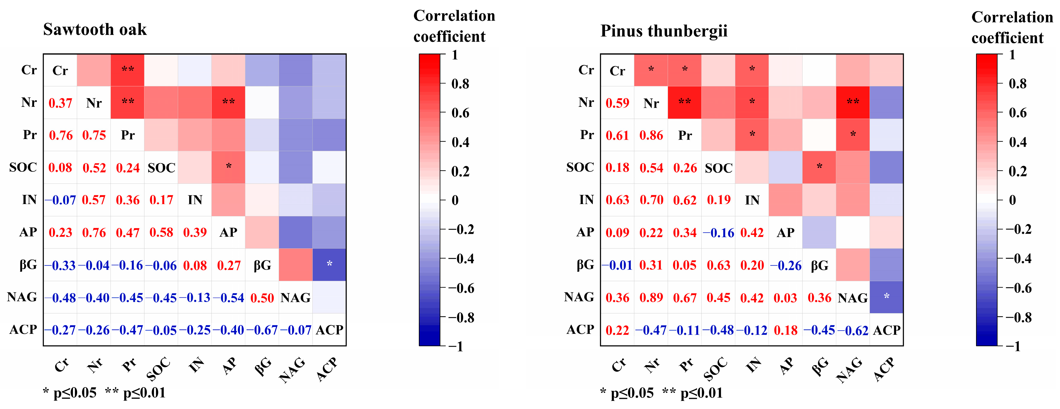 Forests 14 01351 g006 Forests 14 01351 g006
