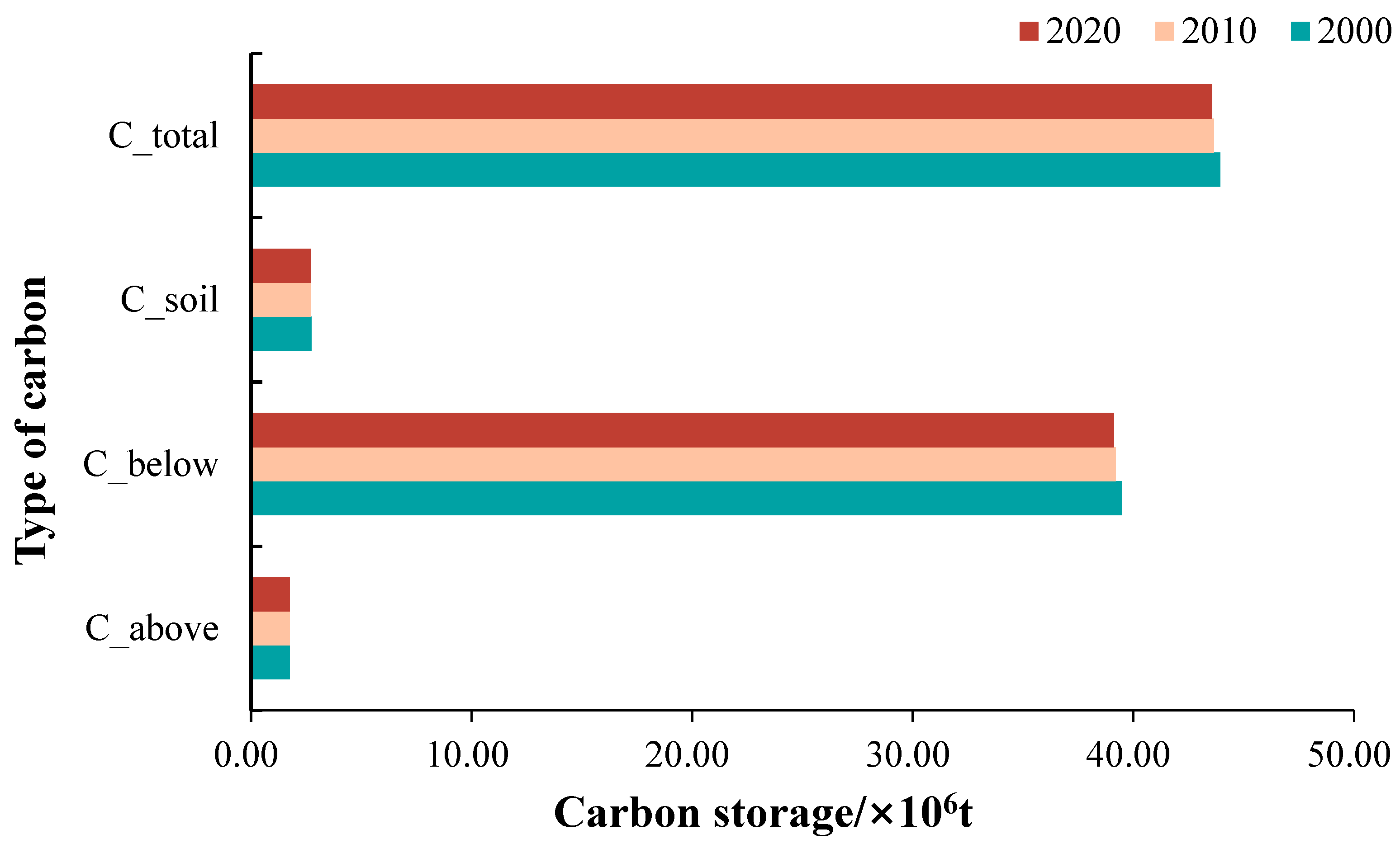 Forests 14 01352 g003 Forests 14 01352 g003
