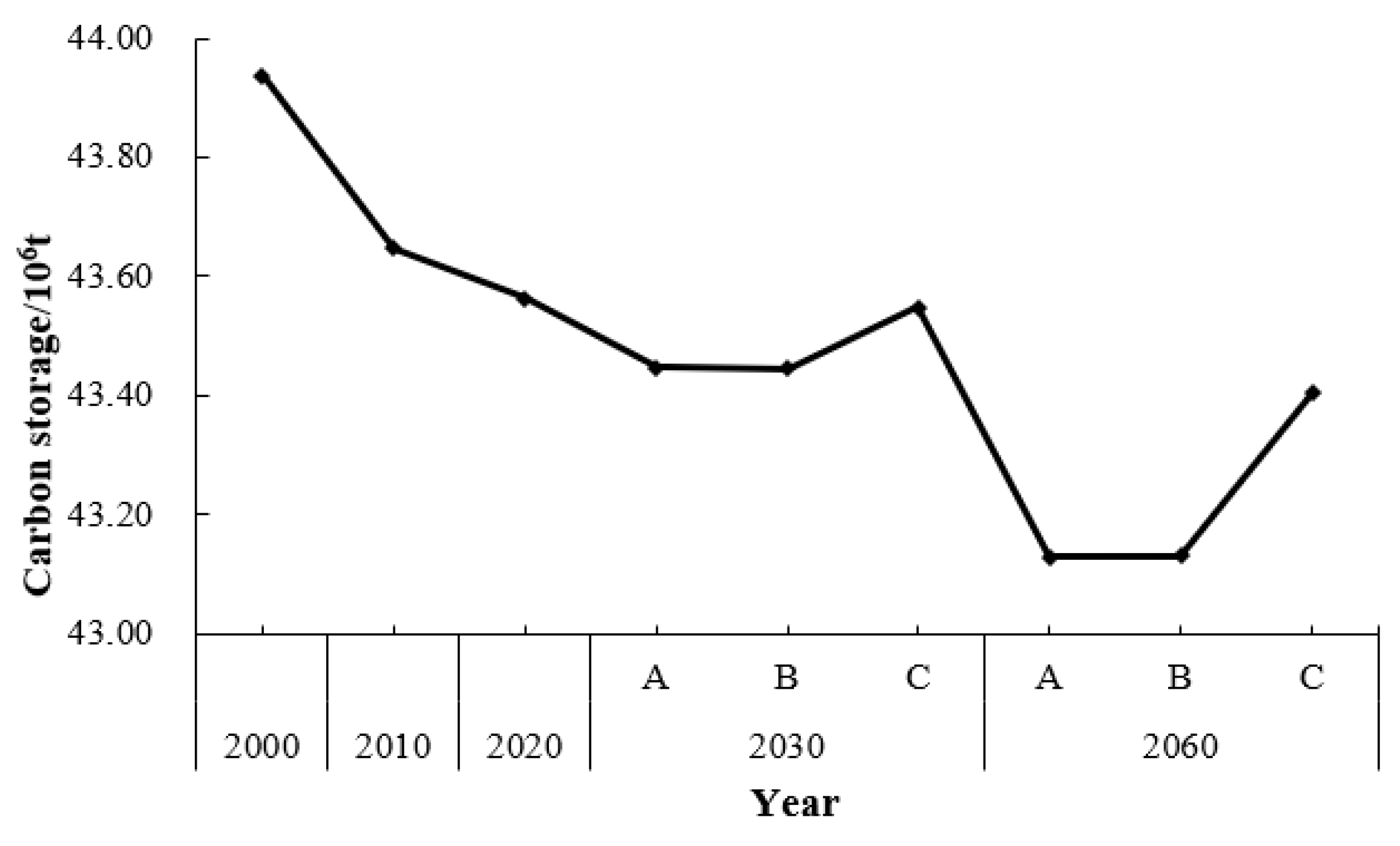 Forests 14 01352 g008 Forests 14 01352 g008