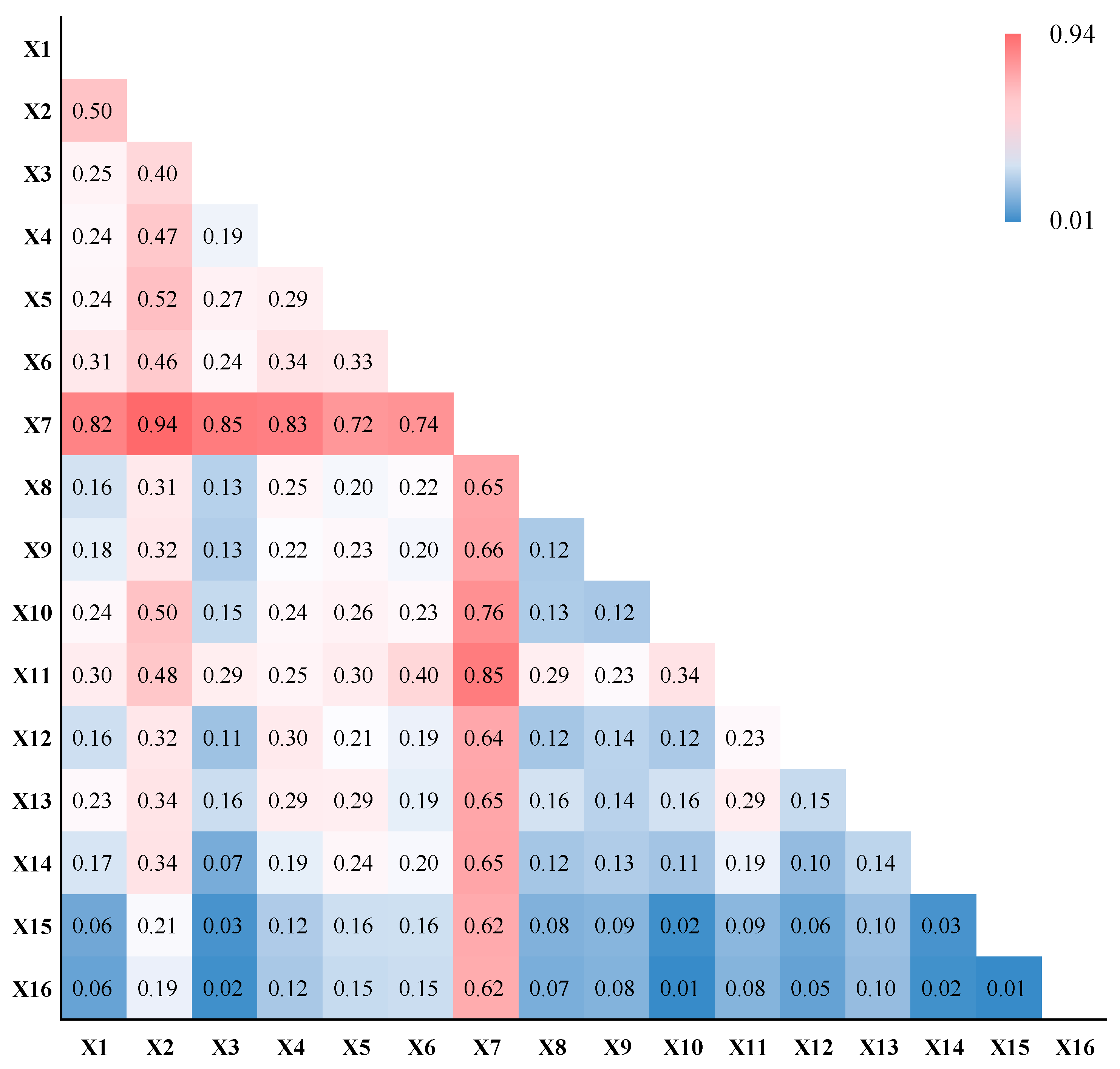 Forests 14 01352 g010 Forests 14 01352 g010