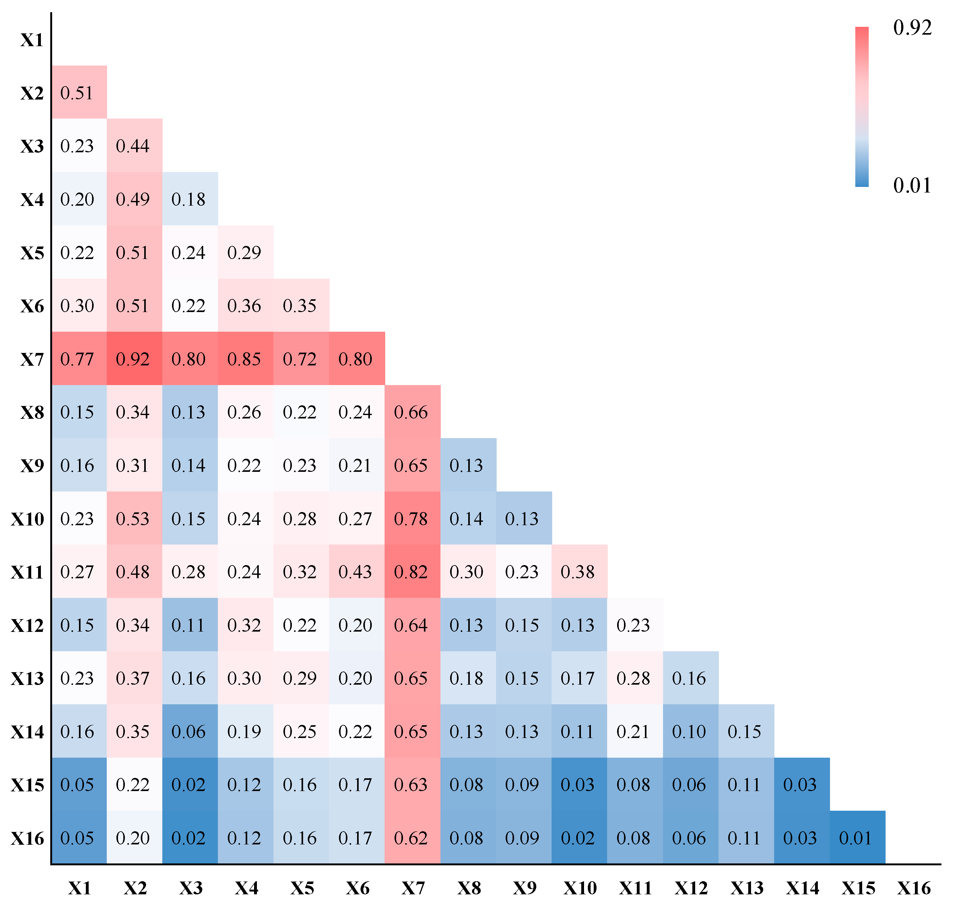 Forests 14 01352 g011 Forests 14 01352 g011