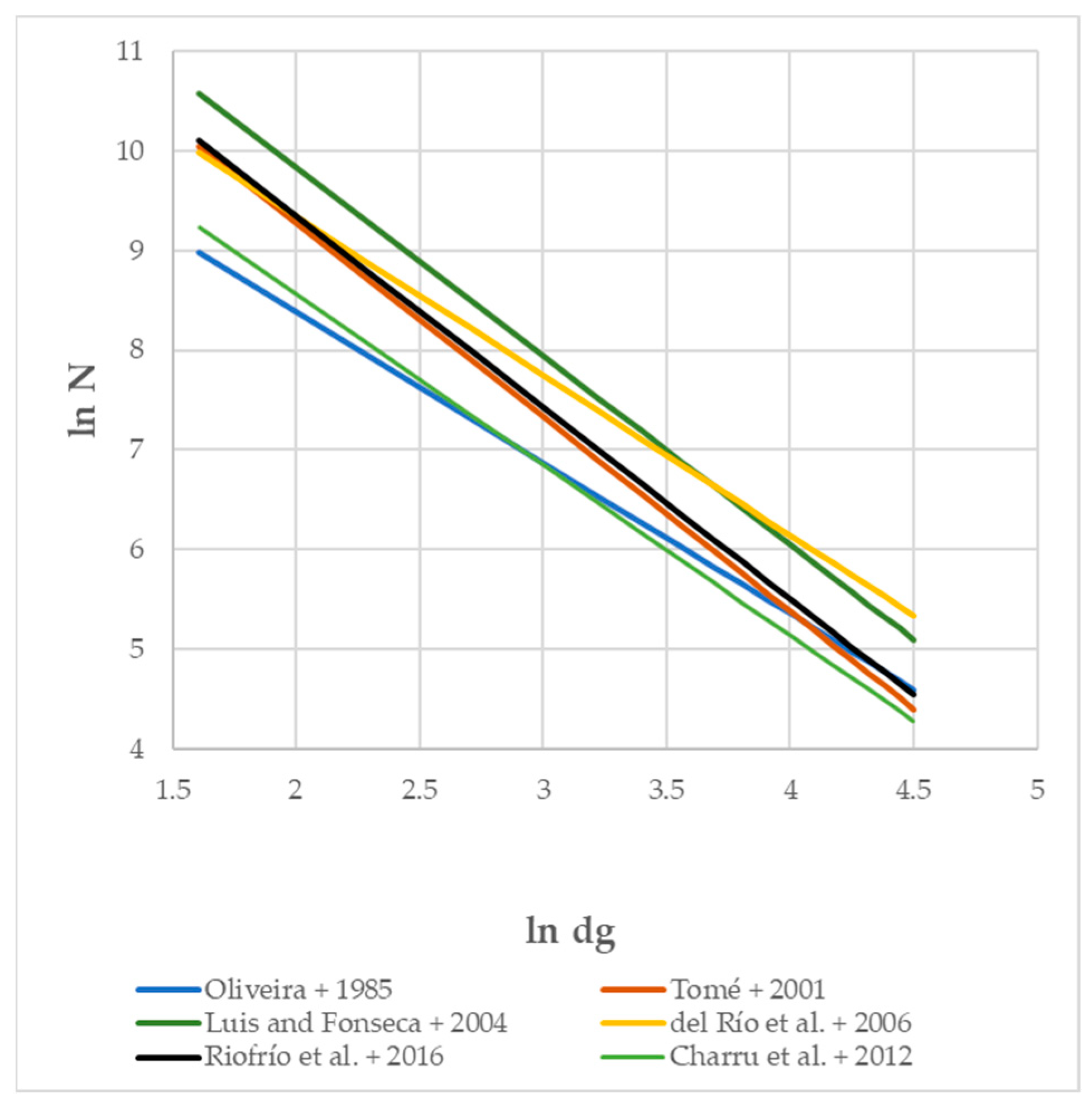 Forests 14 01354 g001