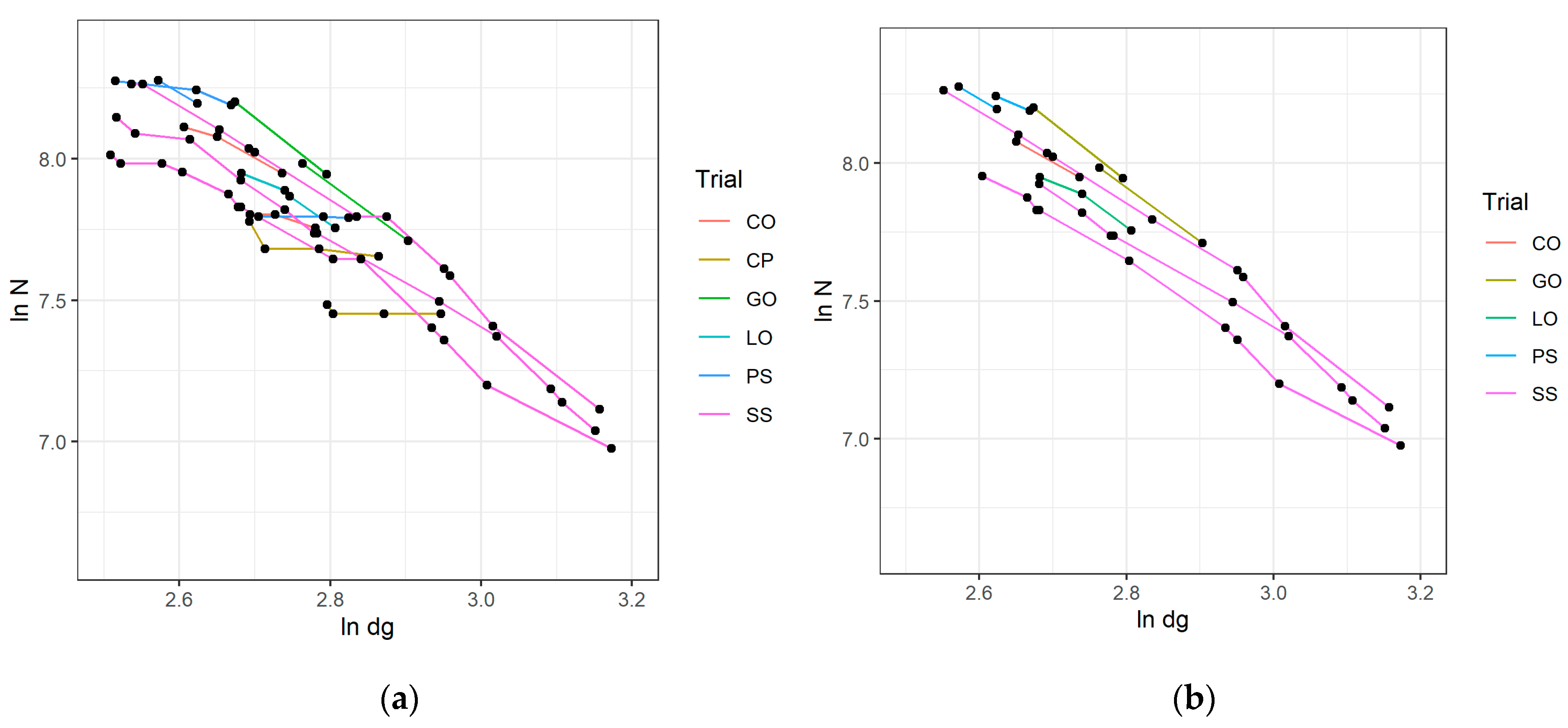 Forests 14 01354 g003