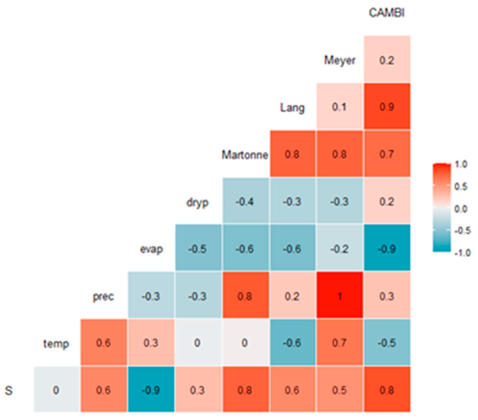 Forests 14 01354 g004