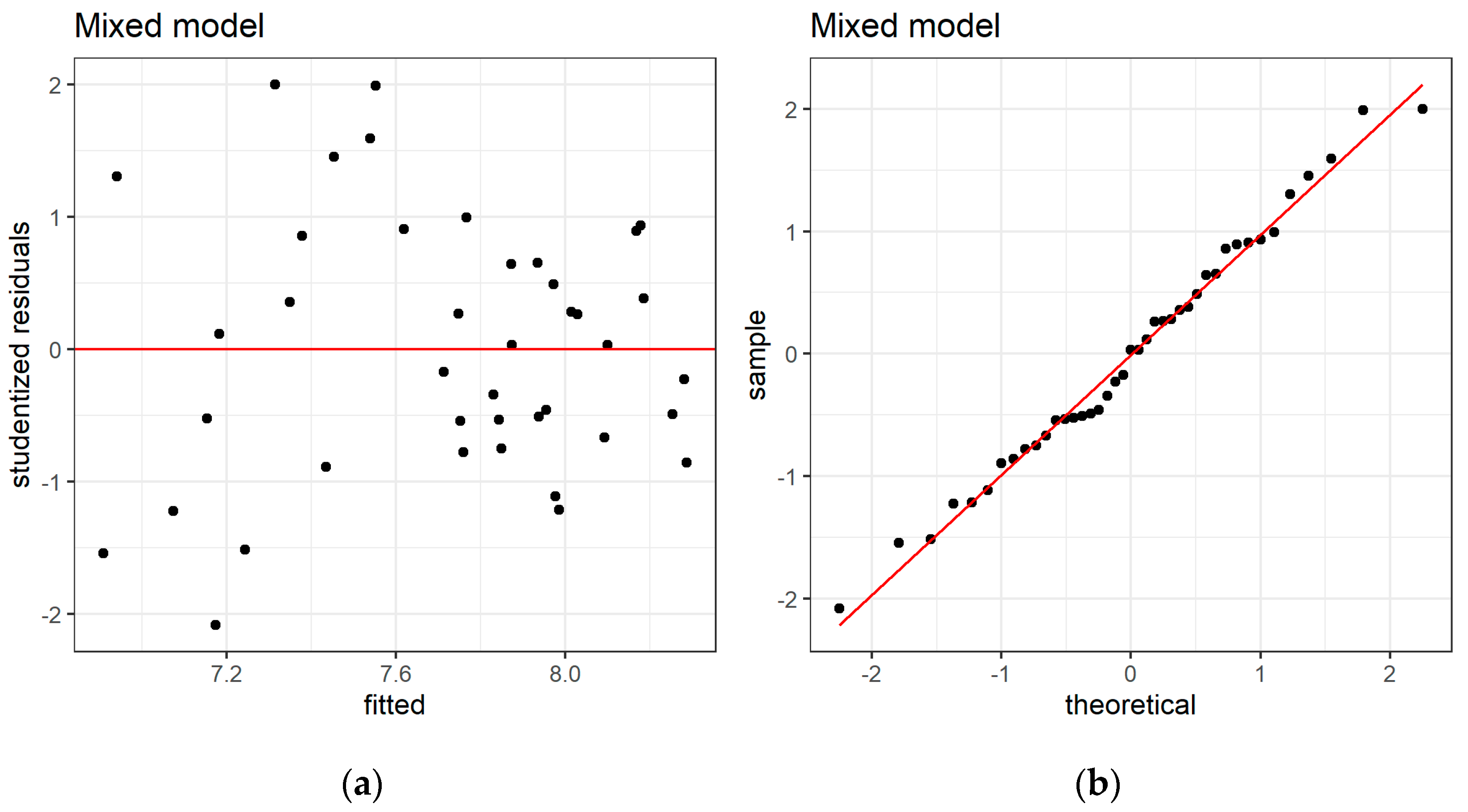 Forests 14 01354 g005