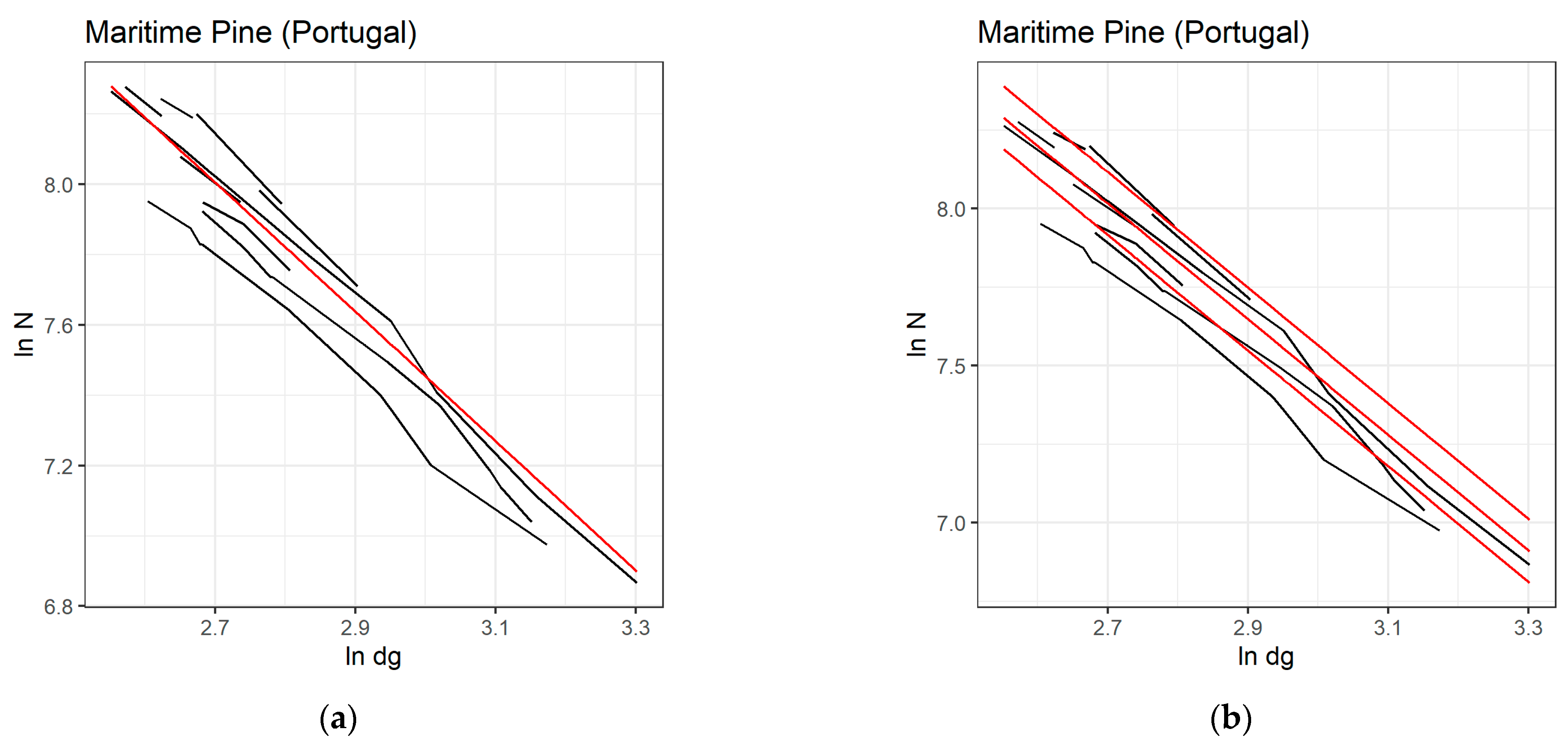 Forests 14 01354 g006