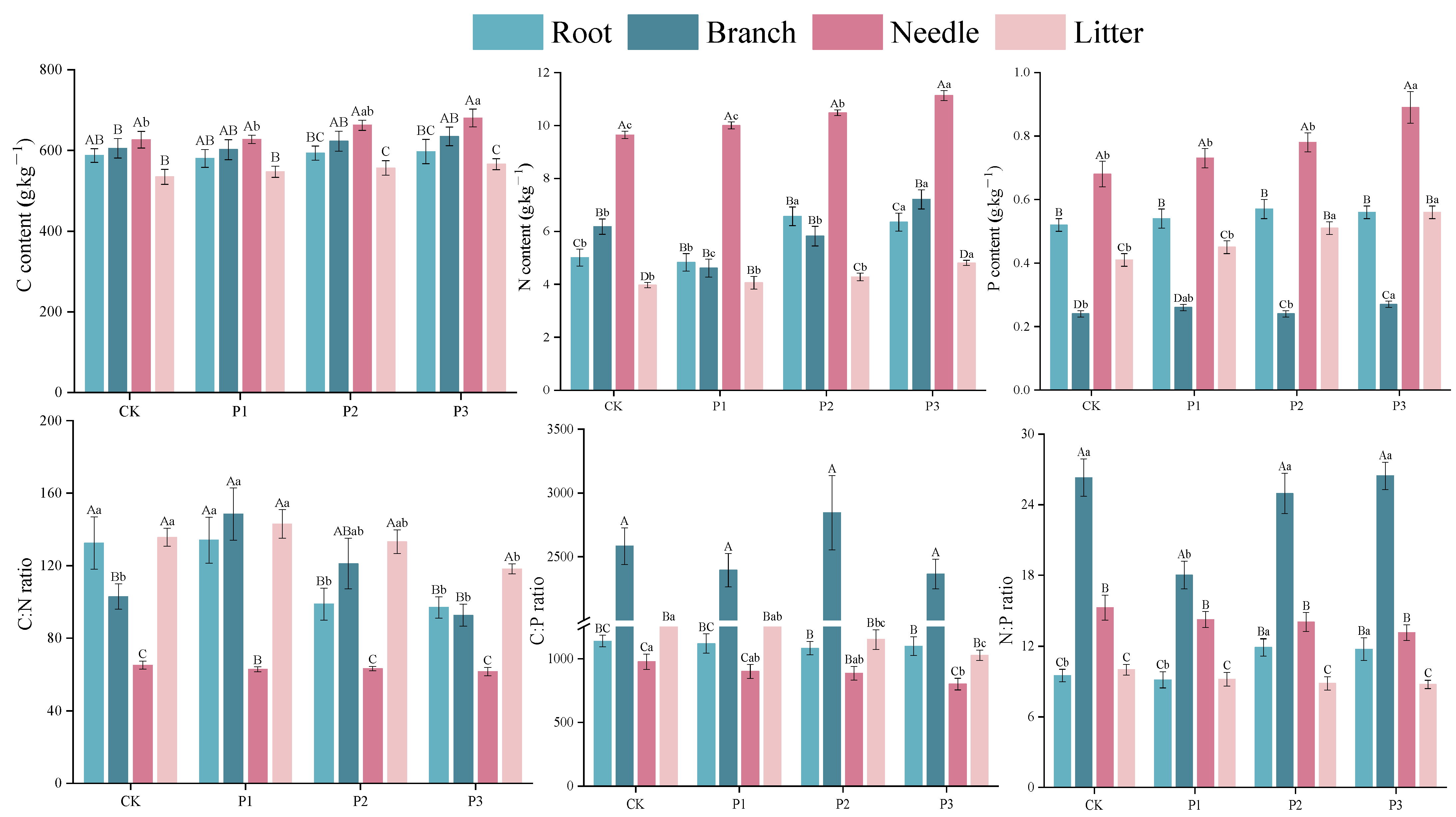 Forests 14 01355 g002