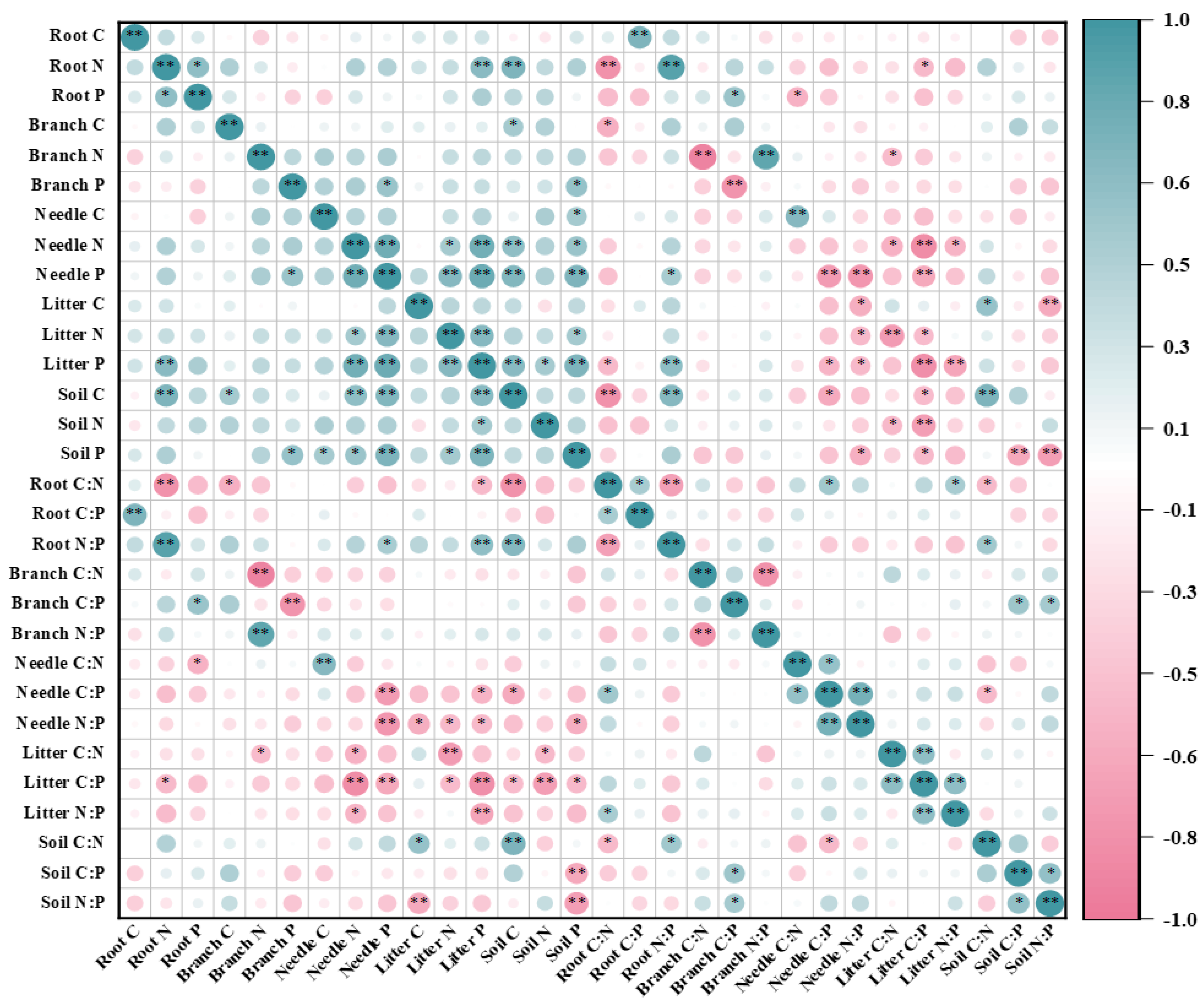 Forests 14 01355 g003